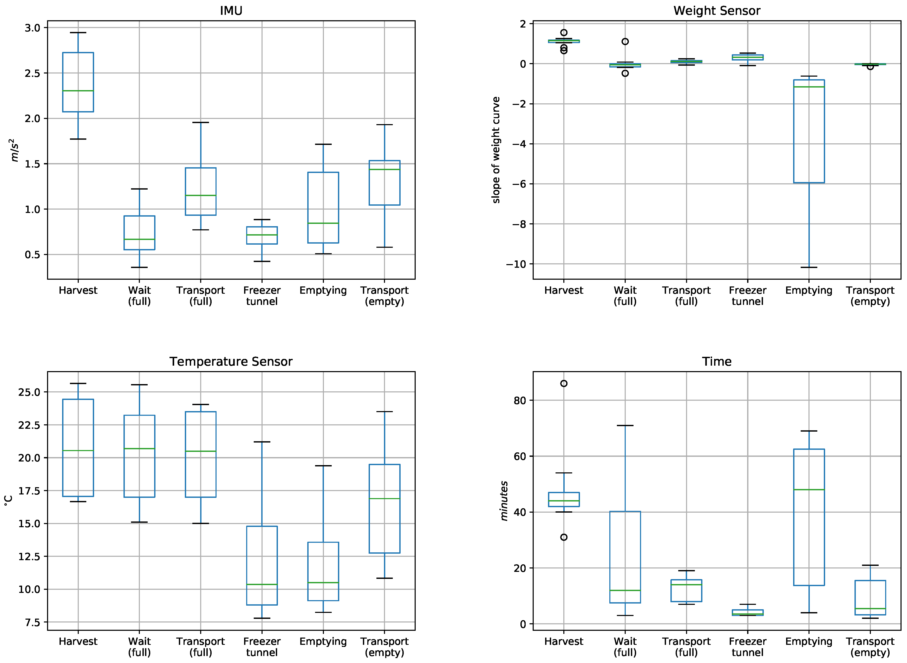Sensors 19 01361 g006