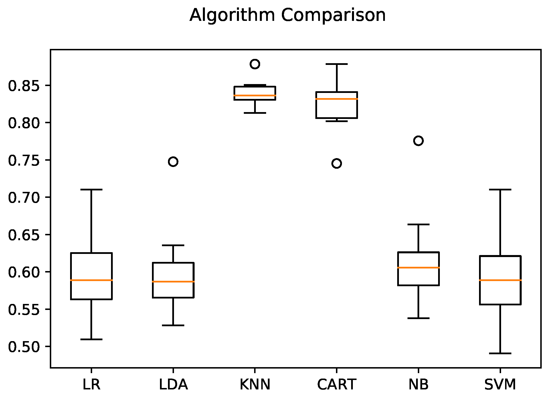 Sensors 19 01361 g007