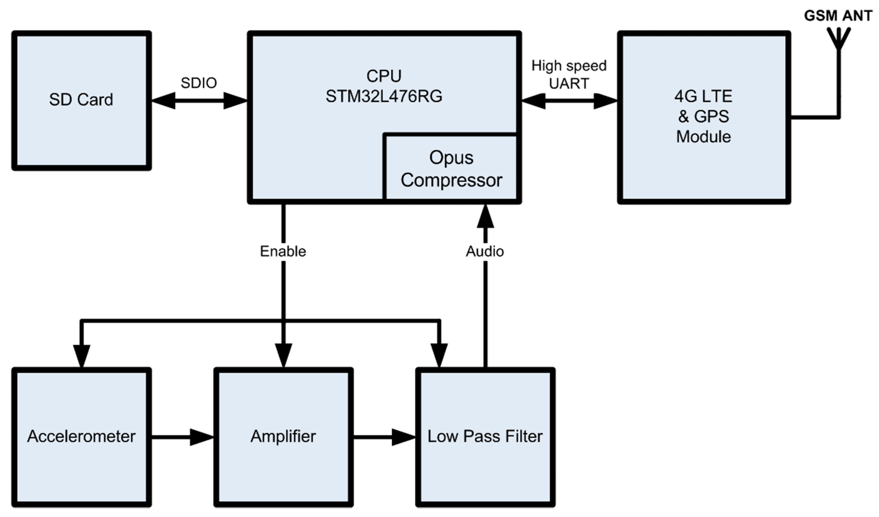 Sensors 19 01366 g004