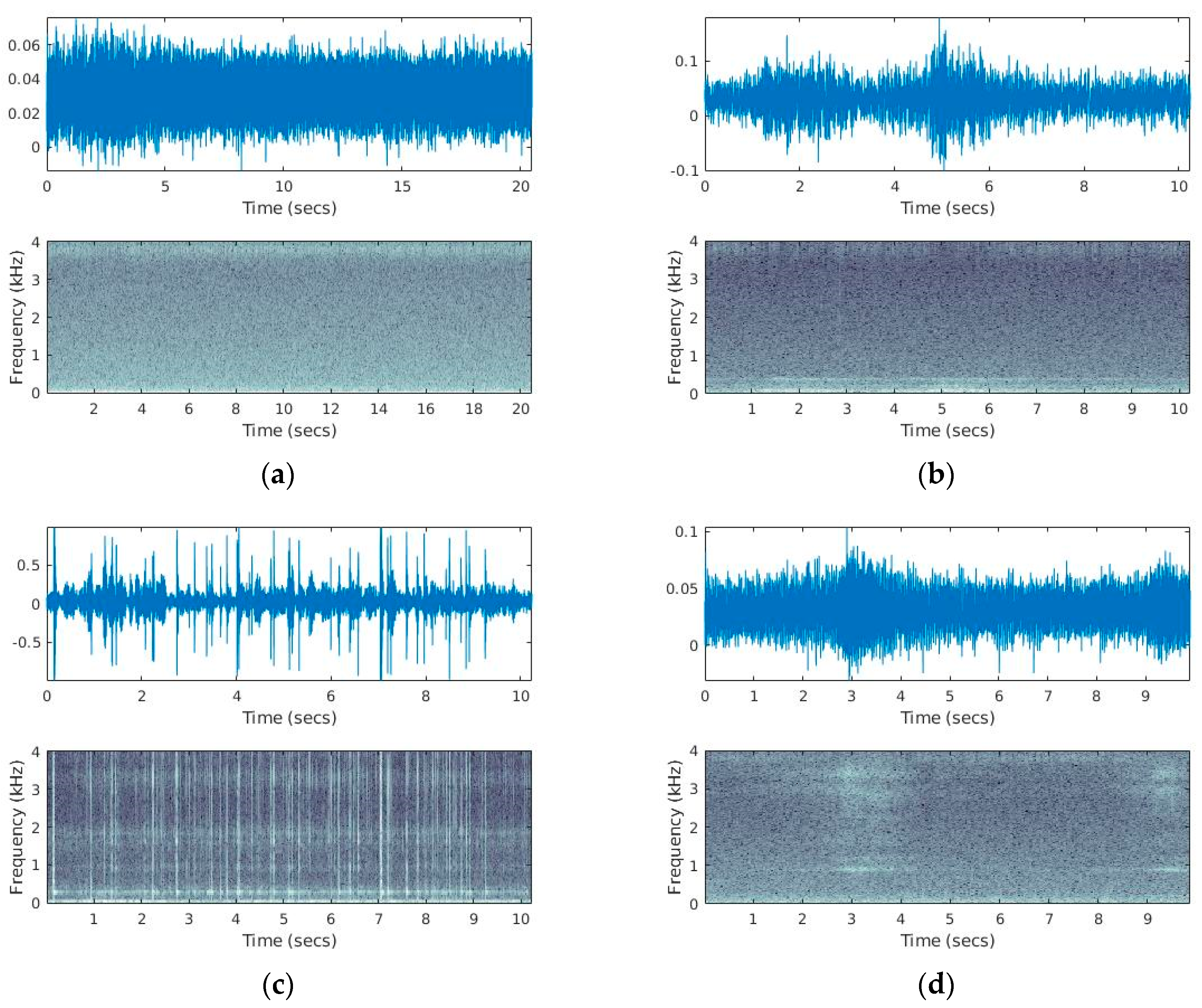 Sensors 19 01366 g008