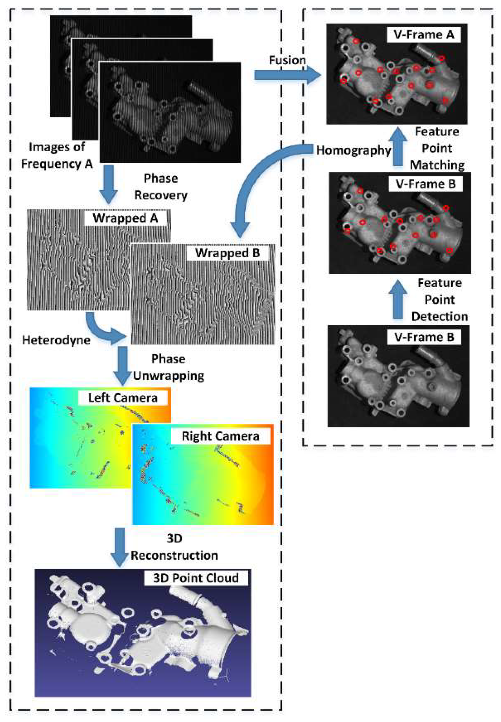 Sensors 19 01368 g008