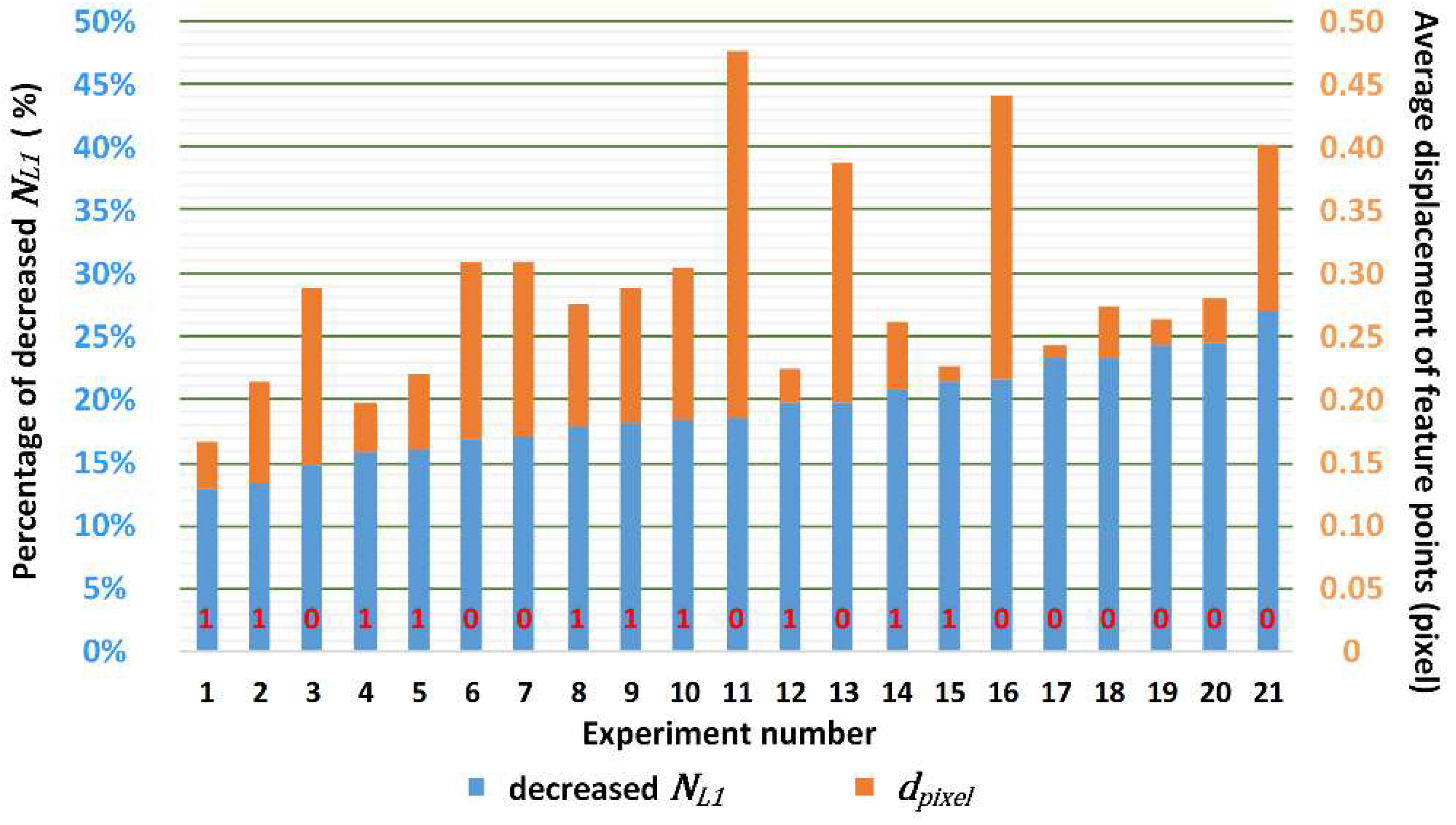 Sensors 19 01368 g013
