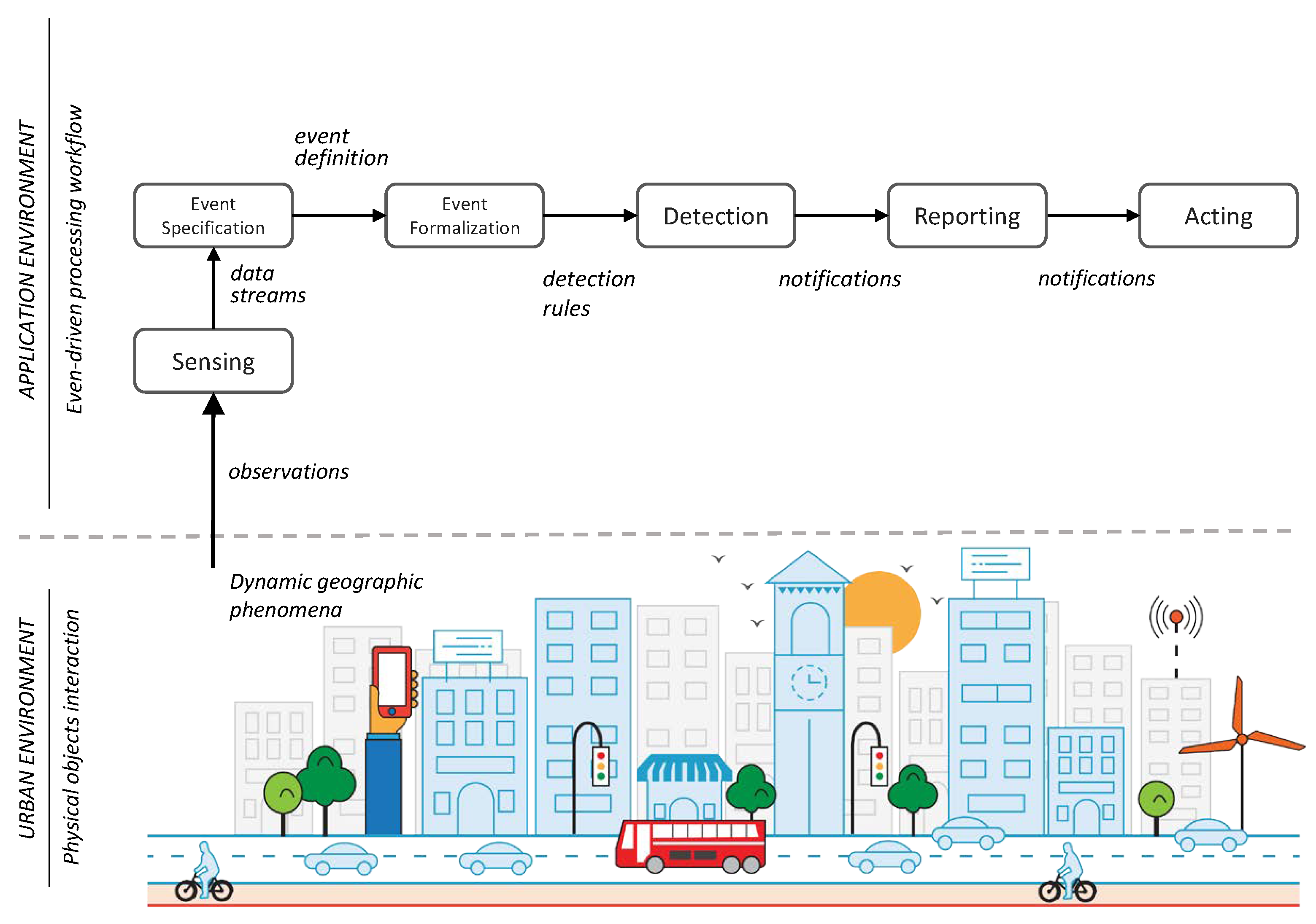 Sensors 19 01372 g001