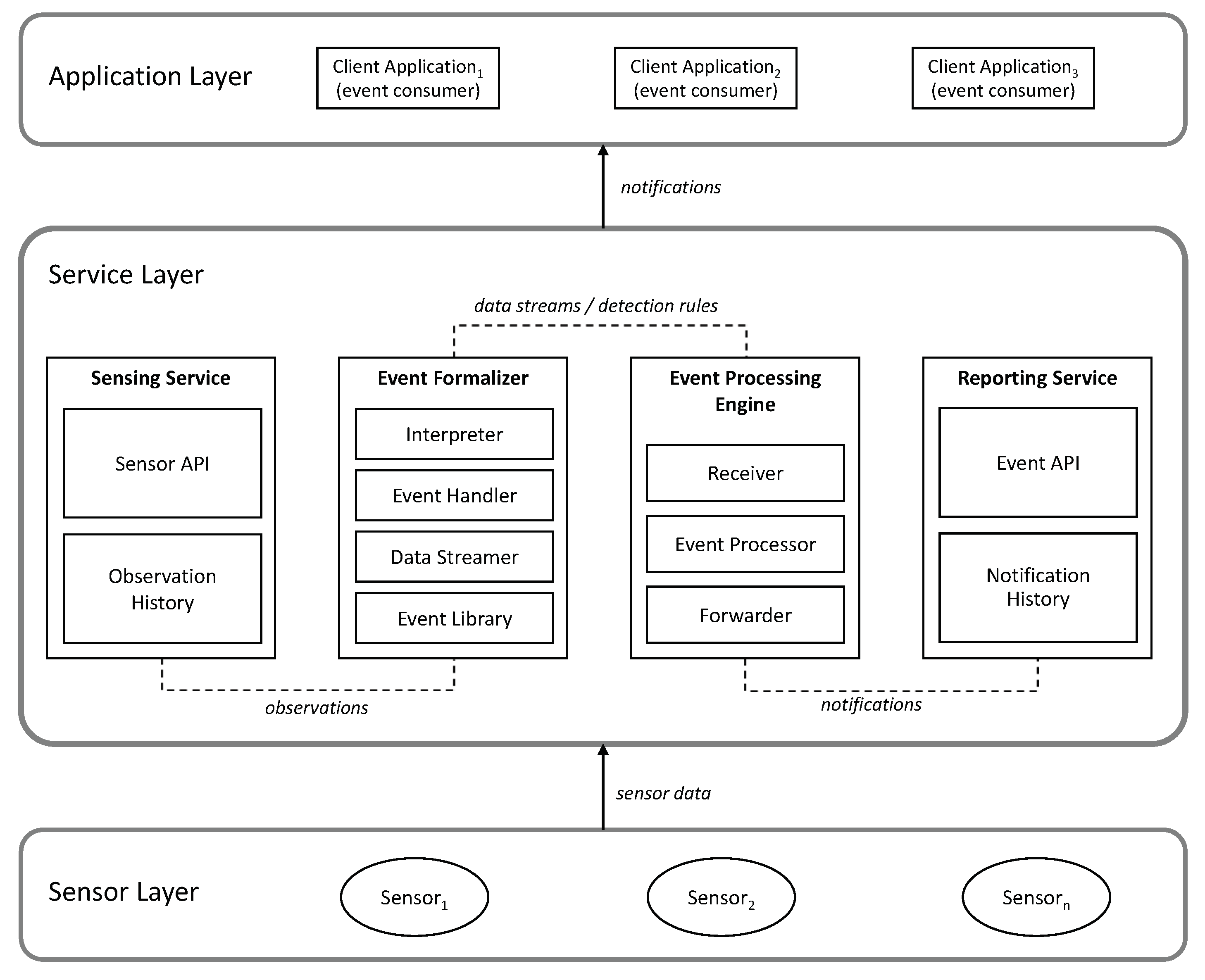 Sensors 19 01372 g003