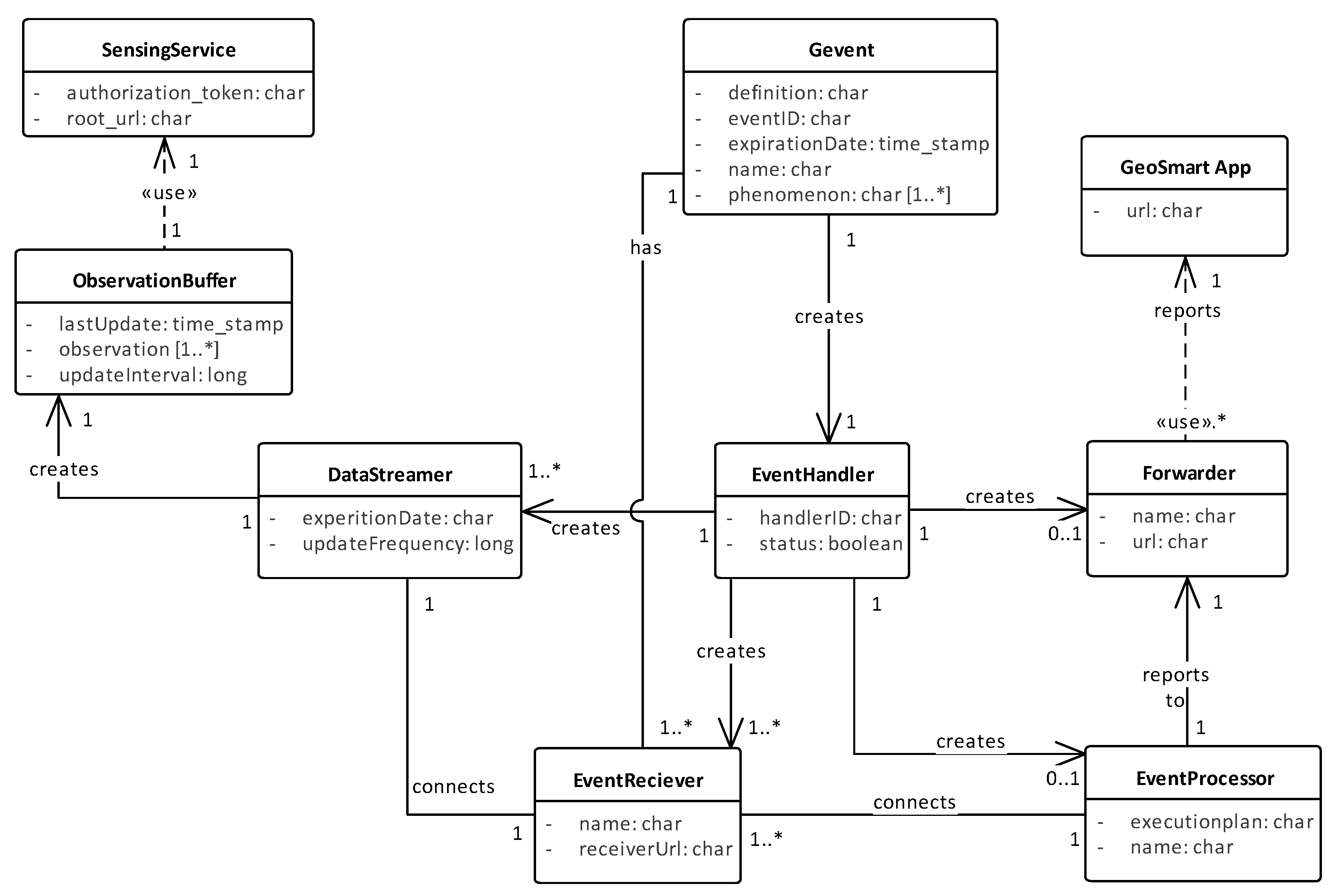 Sensors 19 01372 g006