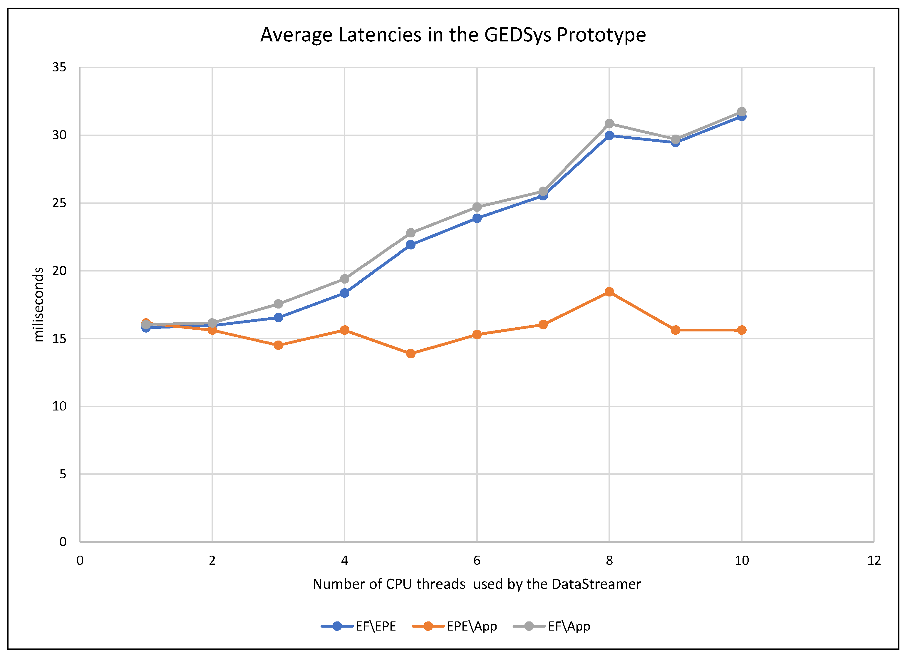 Sensors 19 01372 g007