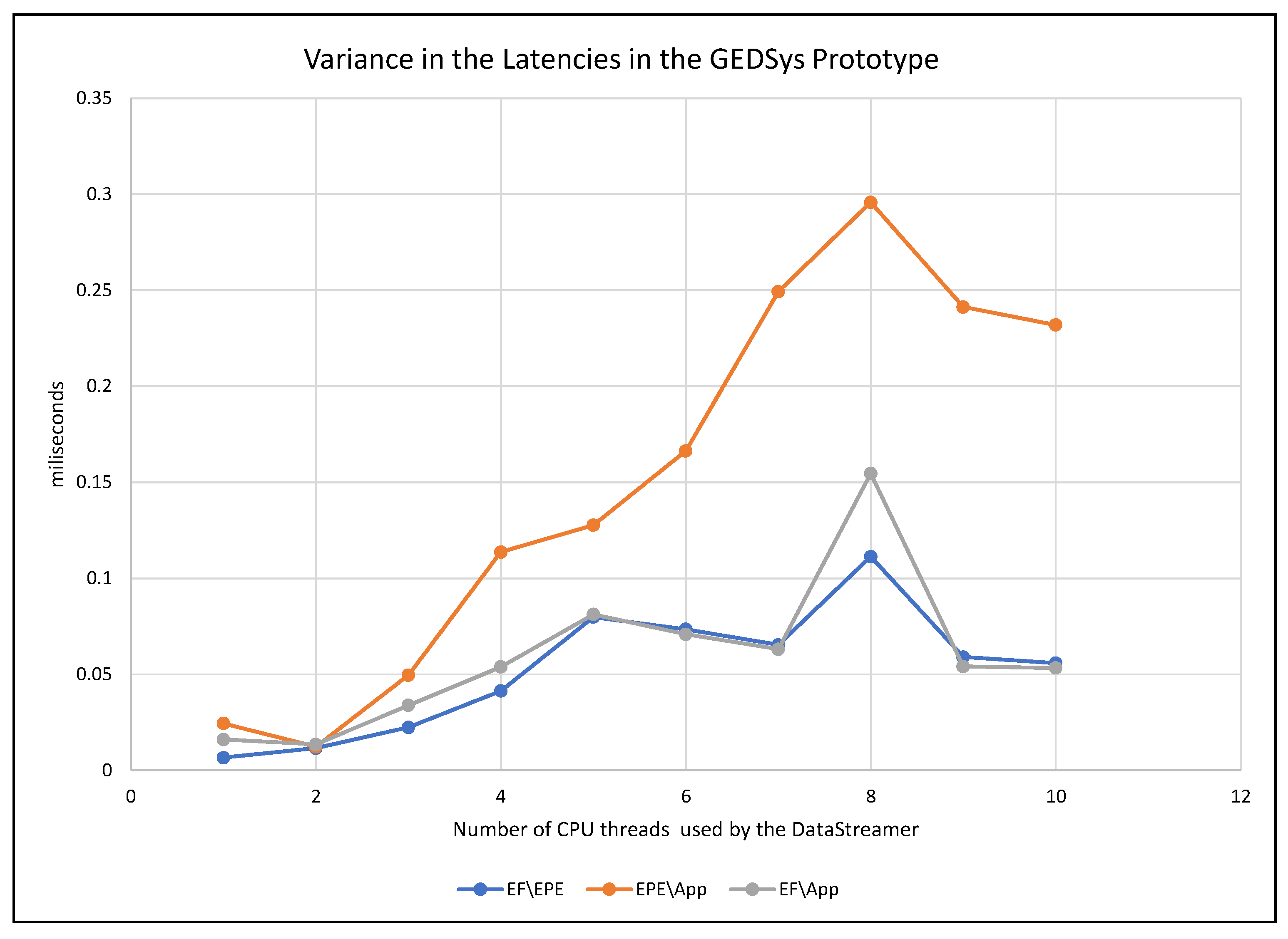 Sensors 19 01372 g008