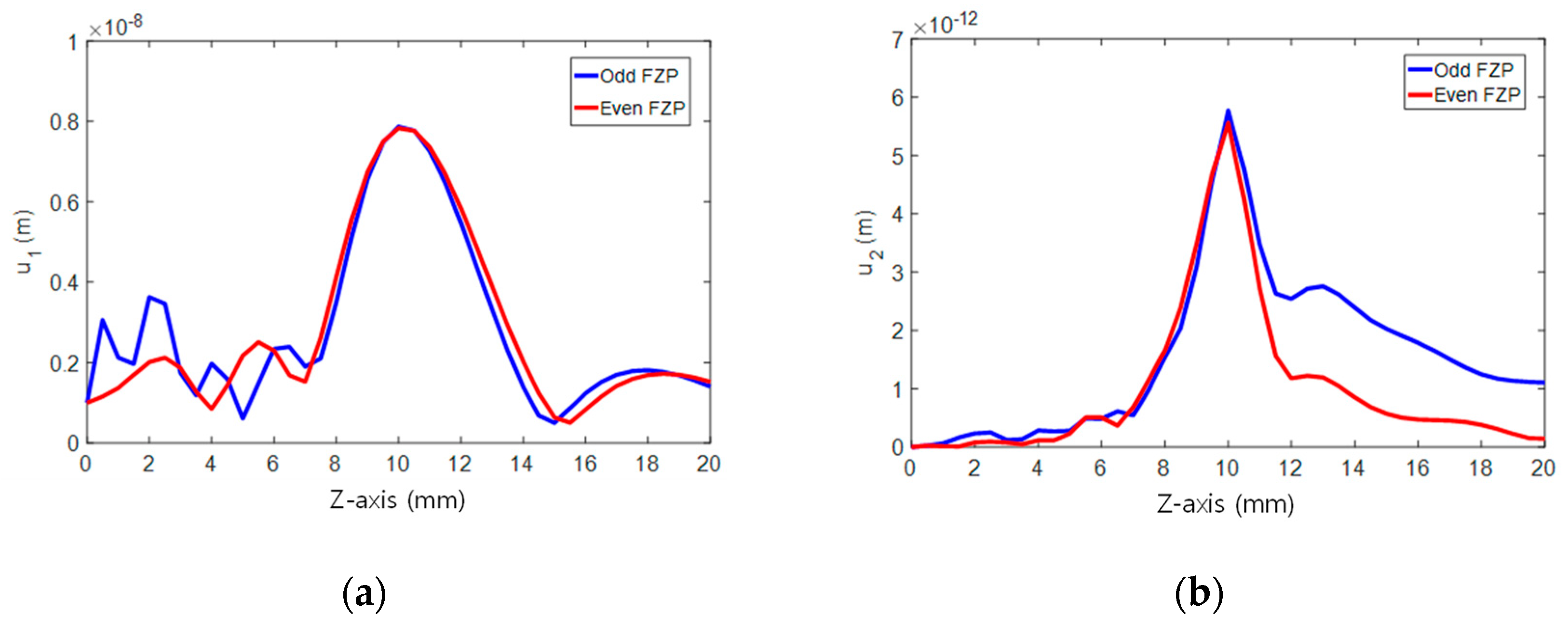 Sensors 19 01373 g003 Sensors 19 01373 g003