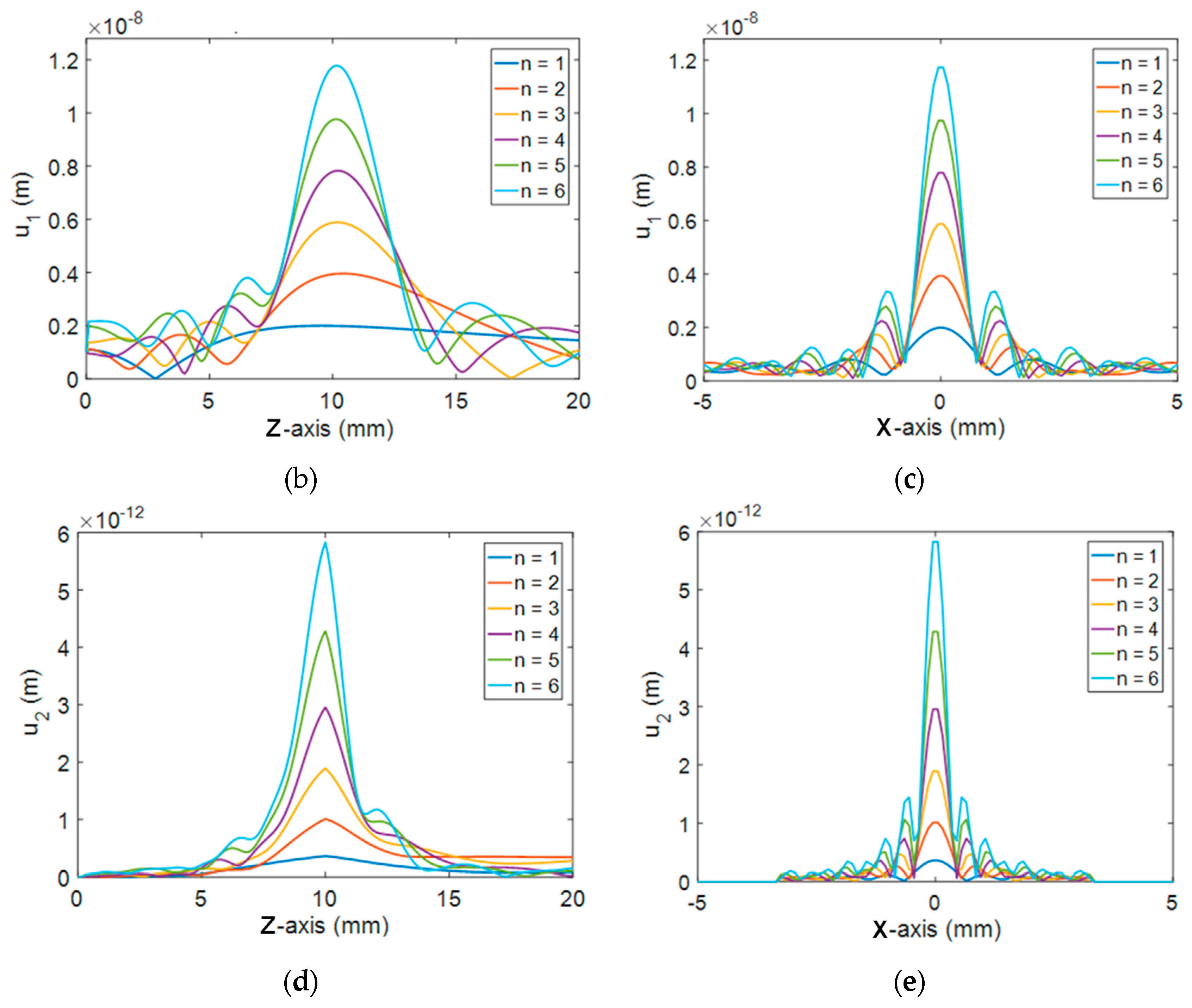 Sensors 19 01373 g004b Sensors 19 01373 g004b