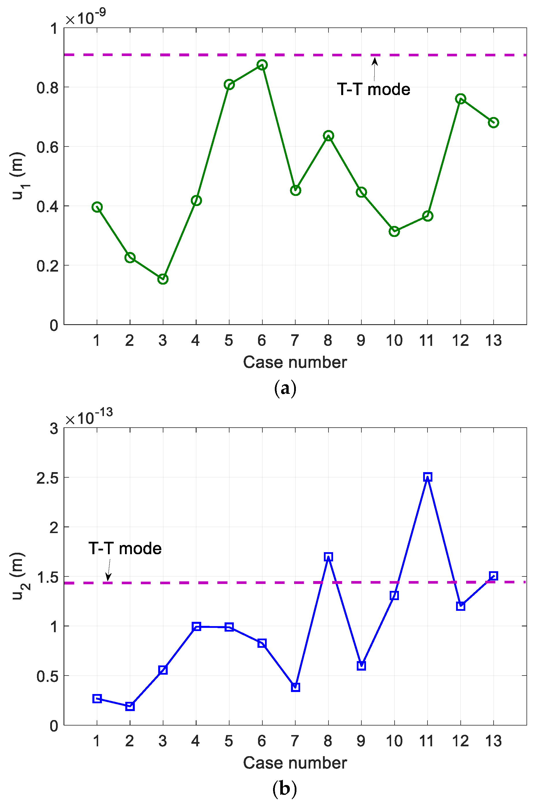 Sensors 19 01373 g006 Sensors 19 01373 g006