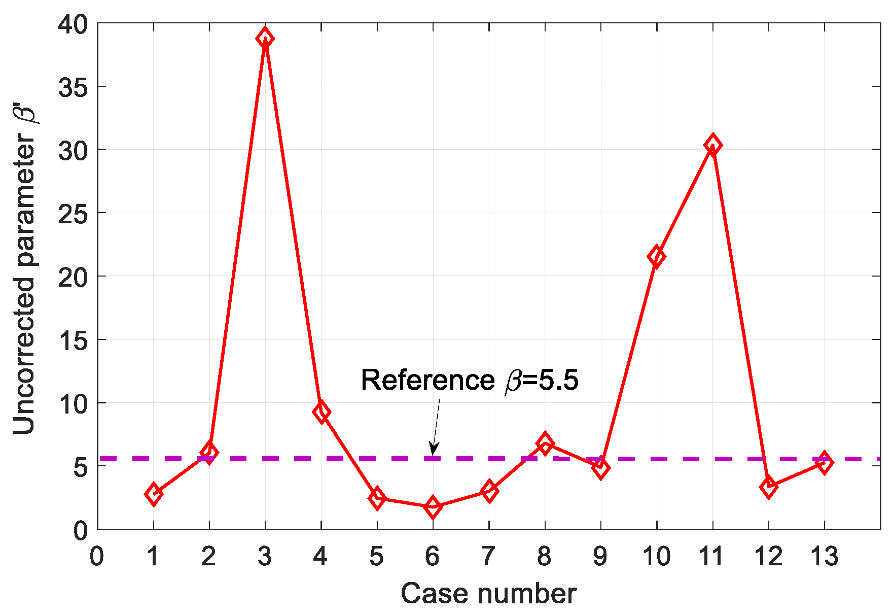Sensors 19 01373 g007 Sensors 19 01373 g007