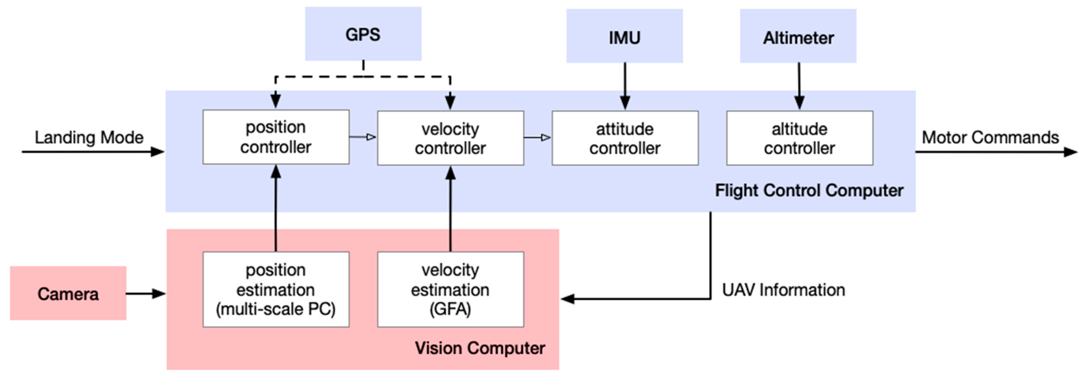 Sensors 19 01380 g008 Sensors 19 01380 g008