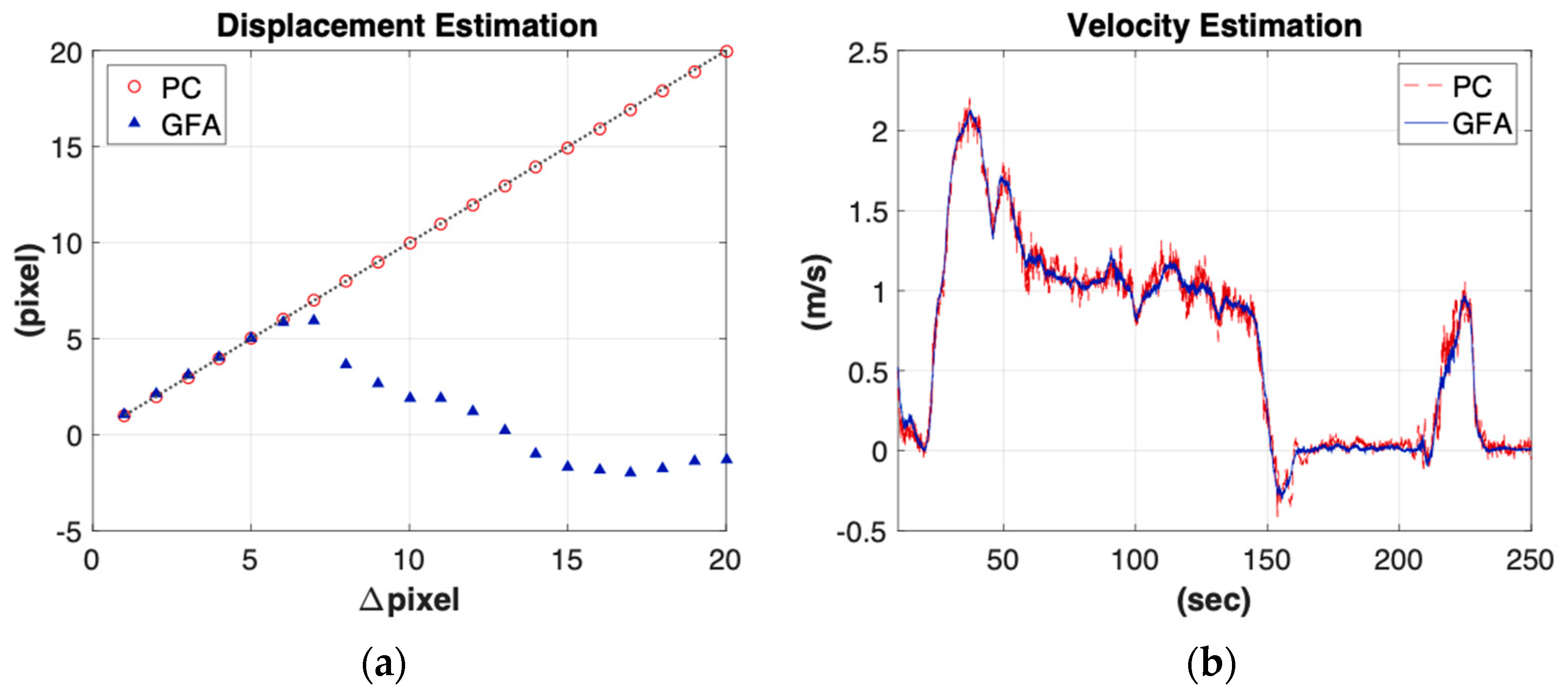Sensors 19 01380 g009 Sensors 19 01380 g009