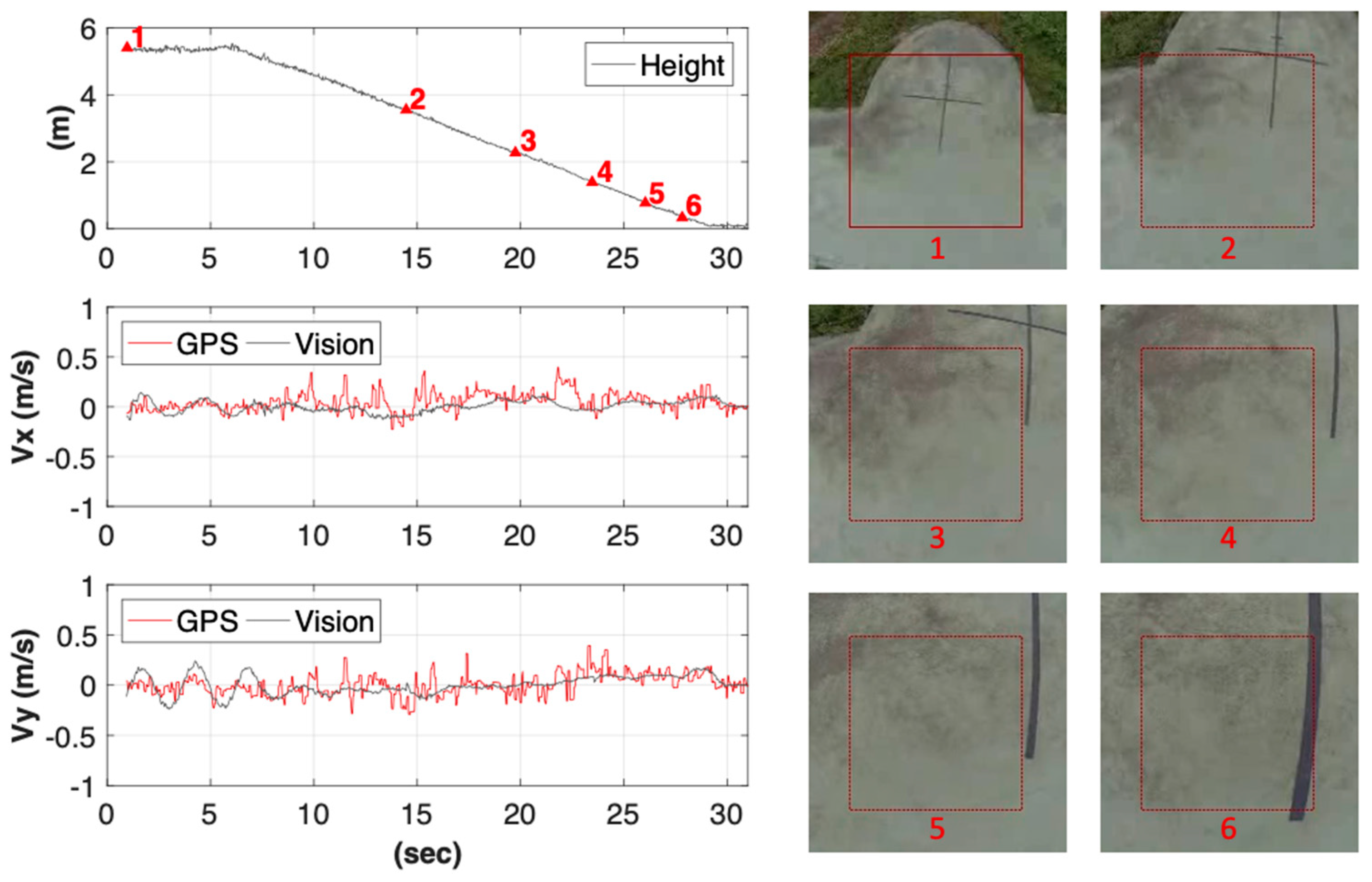 Sensors 19 01380 g010 Sensors 19 01380 g010