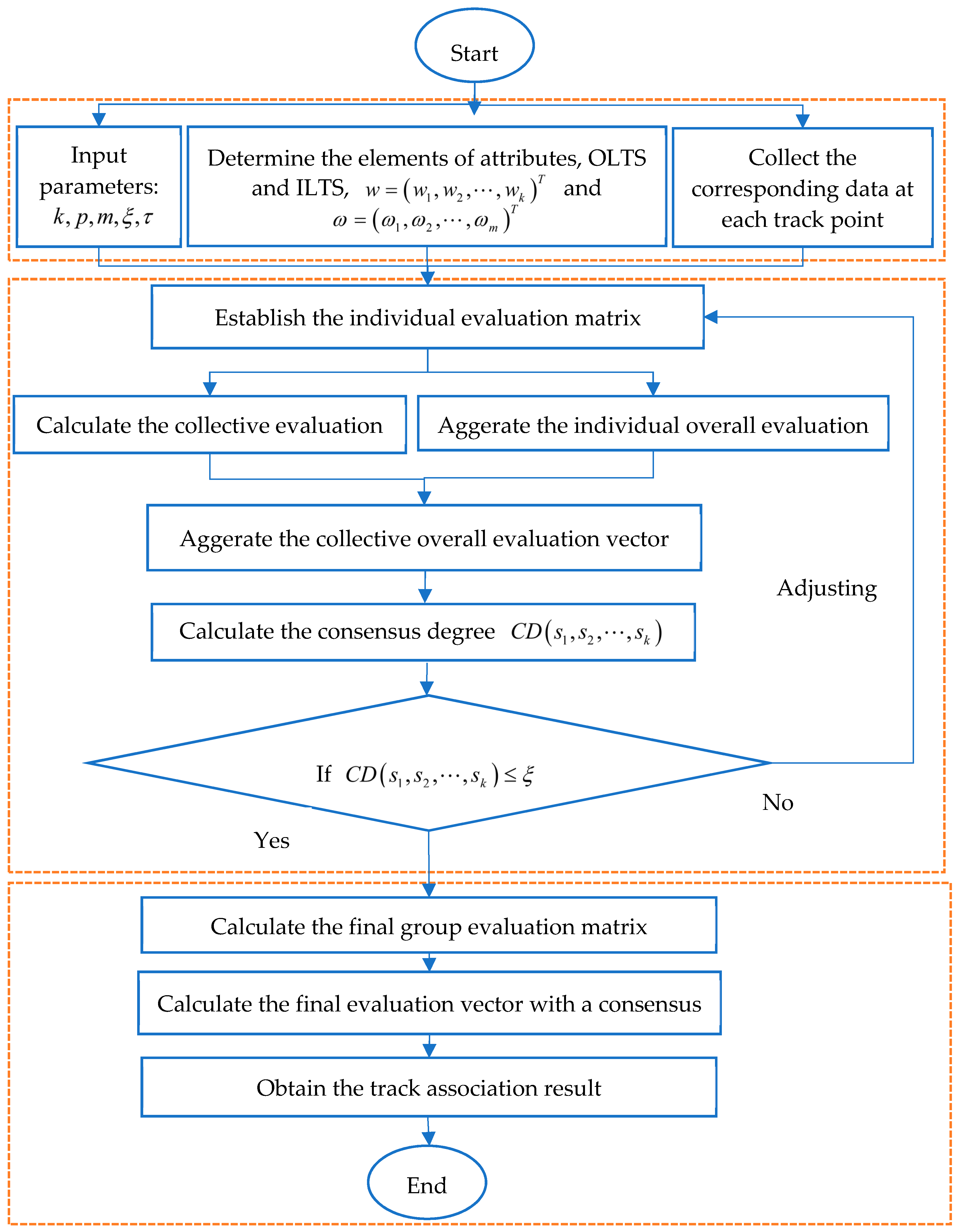 Sensors 19 01381 g001