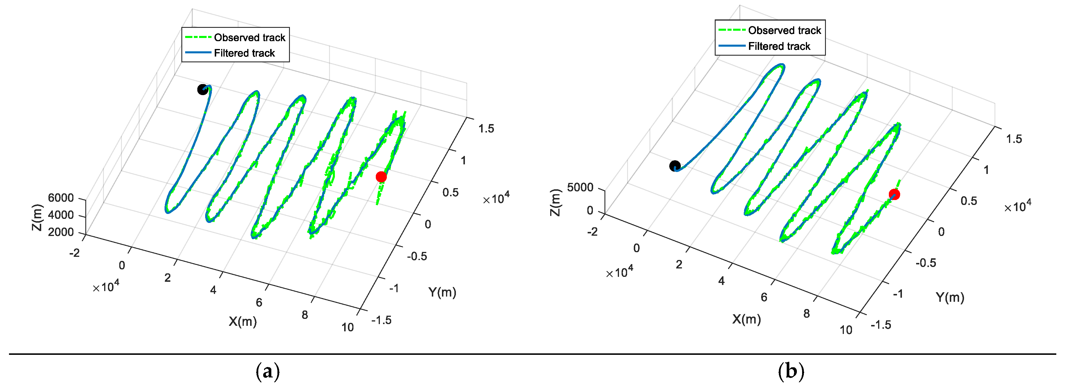 Sensors 19 01381 g004