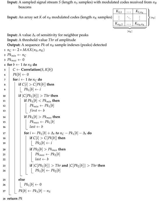 Sensors 19 01385 i001
