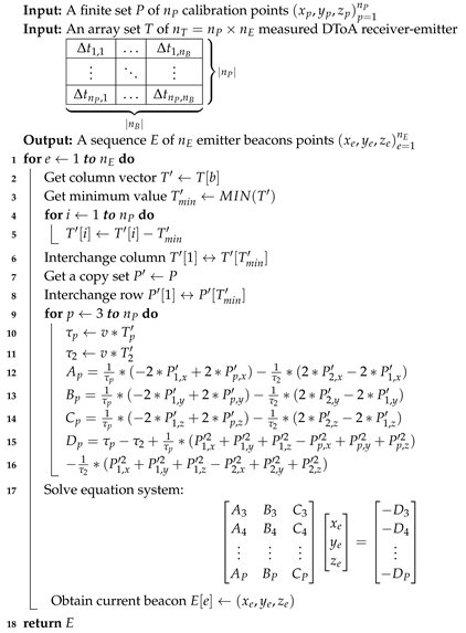 Sensors 19 01385 i003