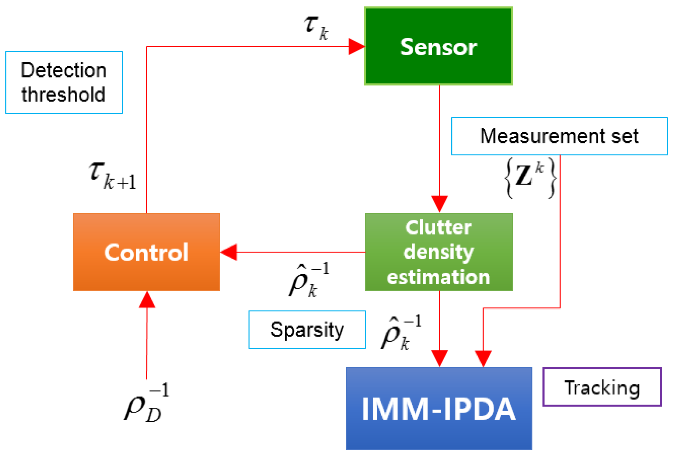 Sensors 19 01386 g002