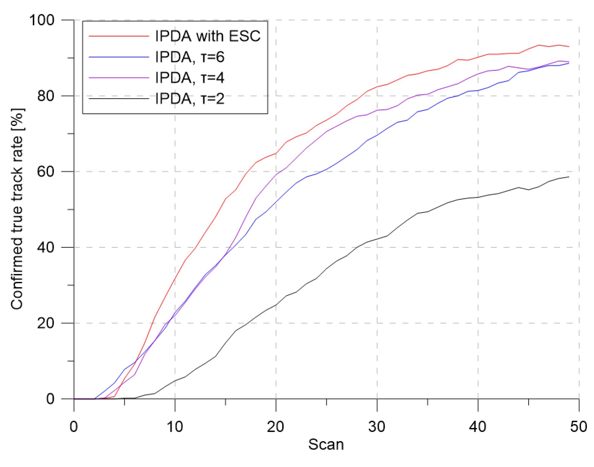Sensors 19 01386 g005