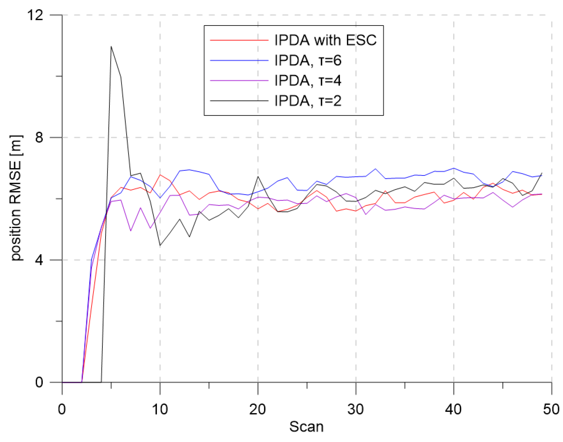 Sensors 19 01386 g006
