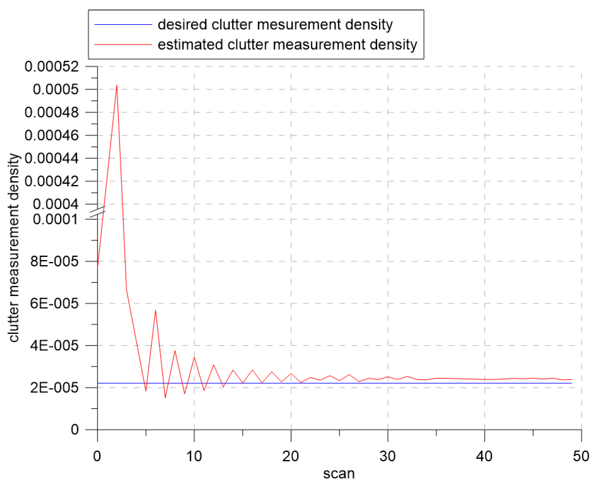Sensors 19 01386 g007
