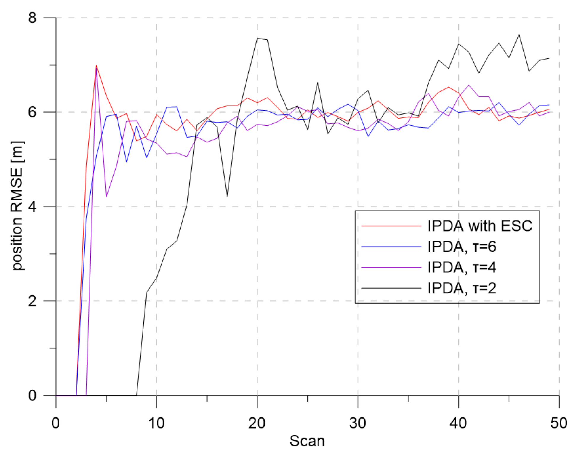 Sensors 19 01386 g010