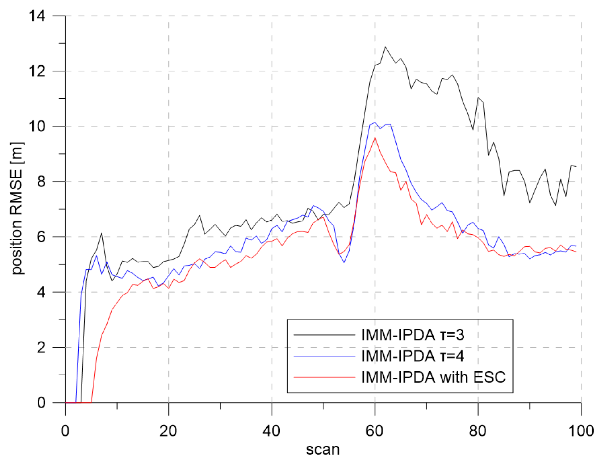 Sensors 19 01386 g017