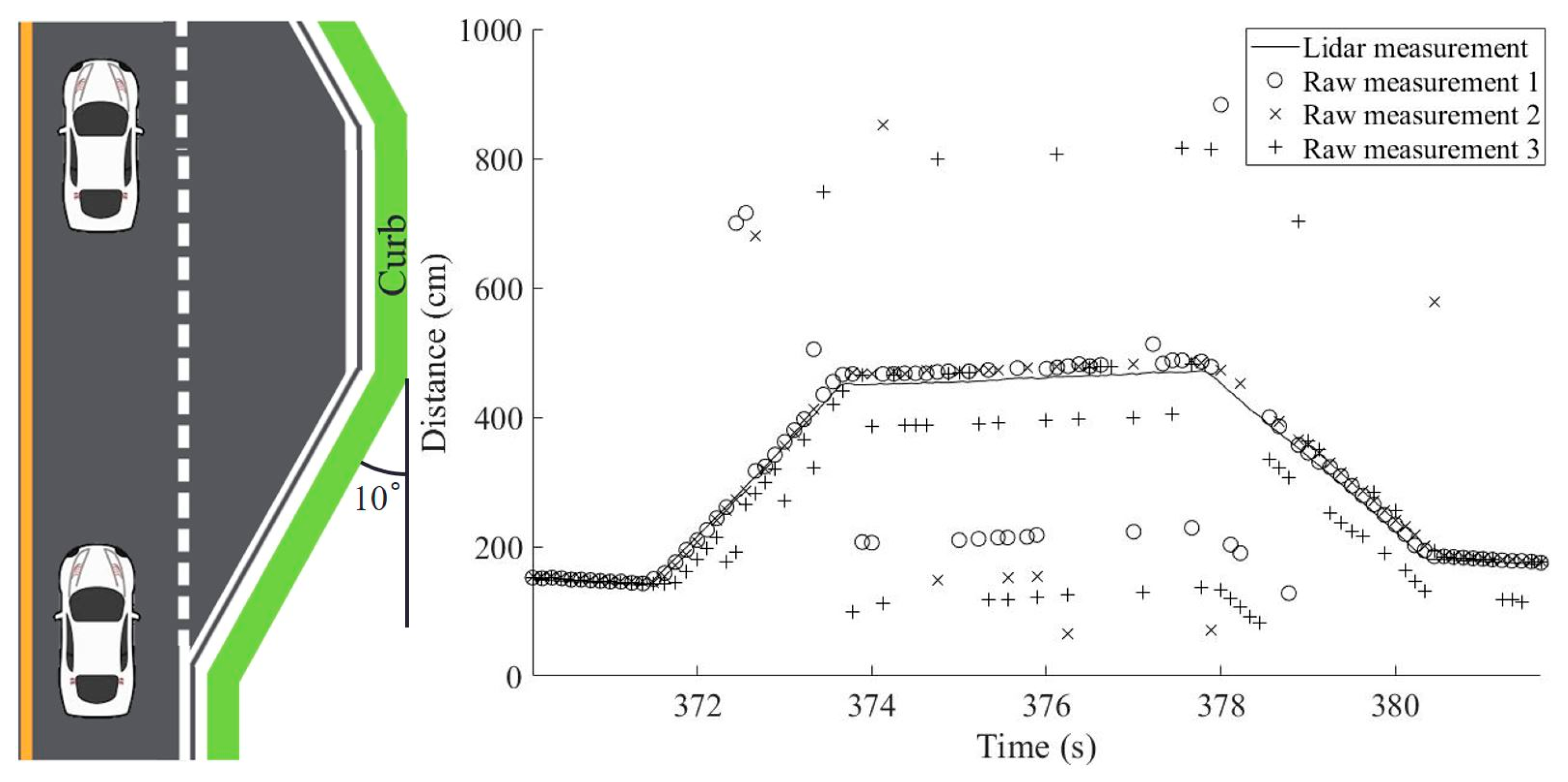Sensors 19 01389 g004 Sensors 19 01389 g004