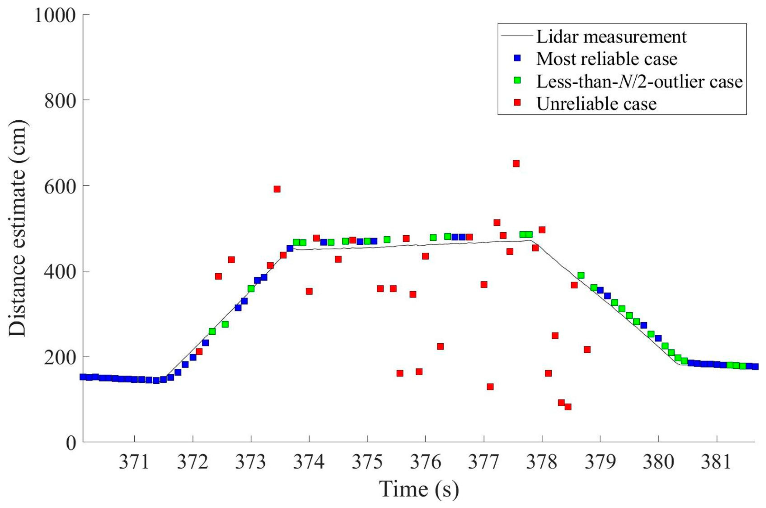 Sensors 19 01389 g007 Sensors 19 01389 g007