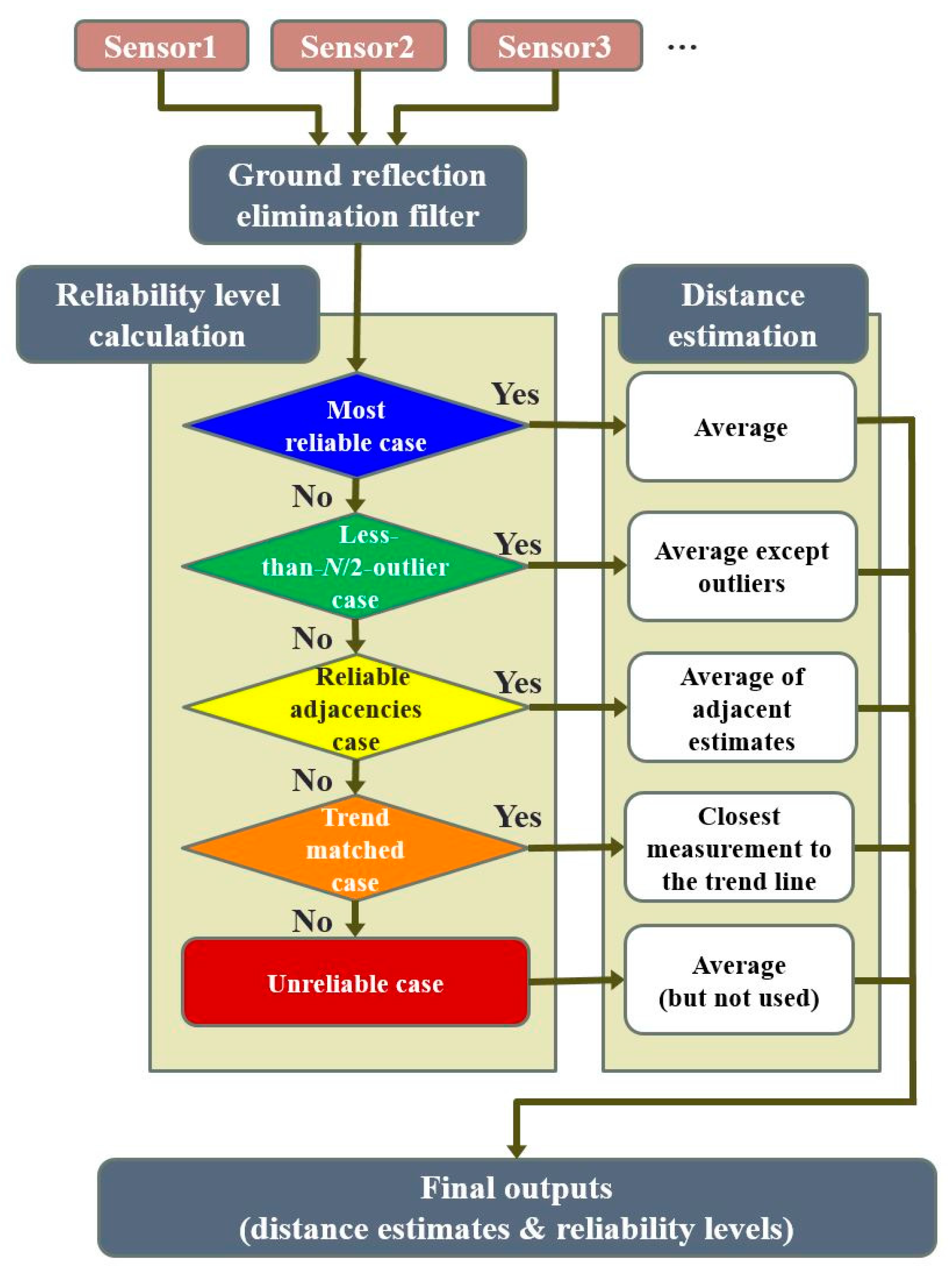 Sensors 19 01389 g008 Sensors 19 01389 g008