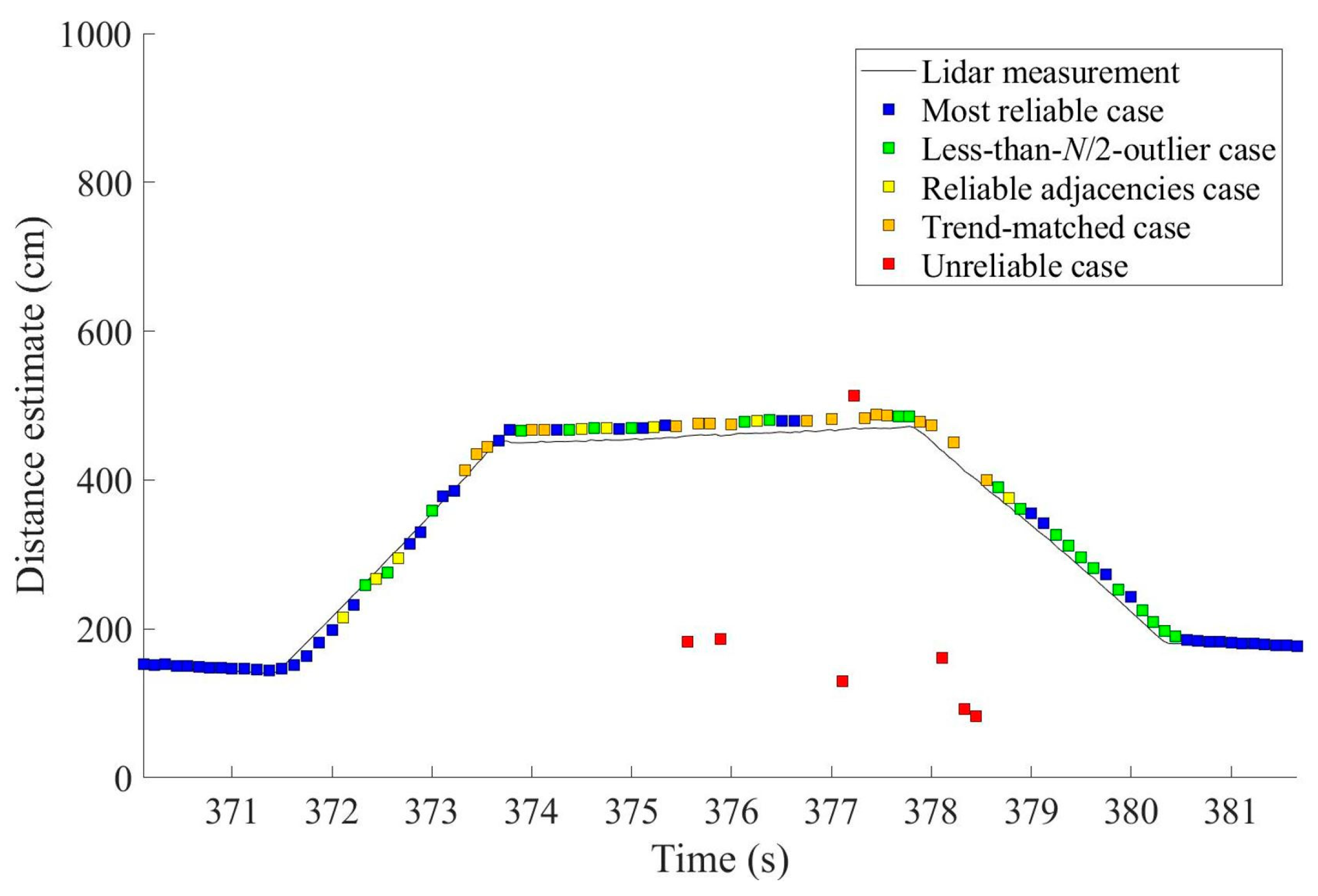 Sensors 19 01389 g012 Sensors 19 01389 g012