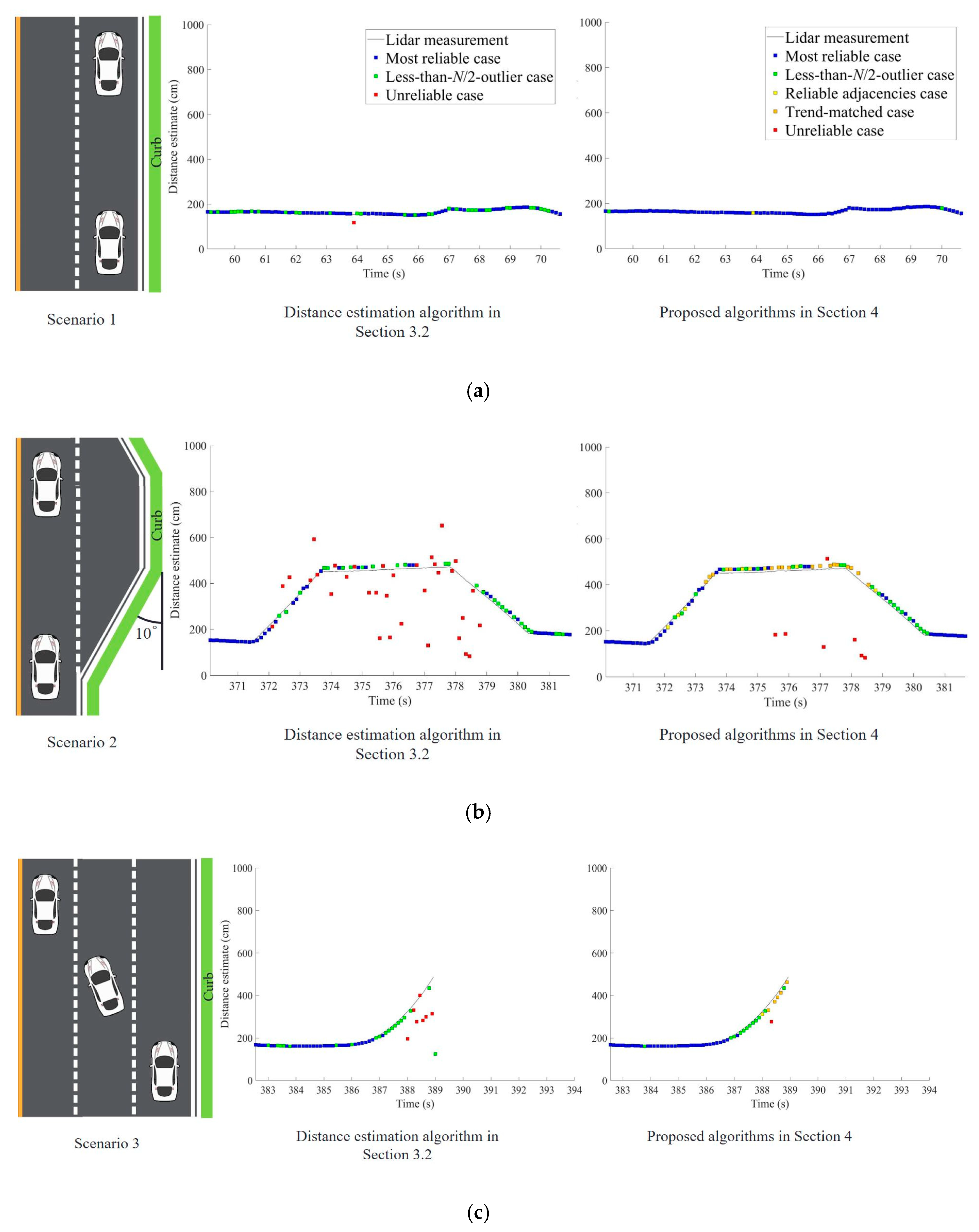 Sensors 19 01389 g015a Sensors 19 01389 g015a