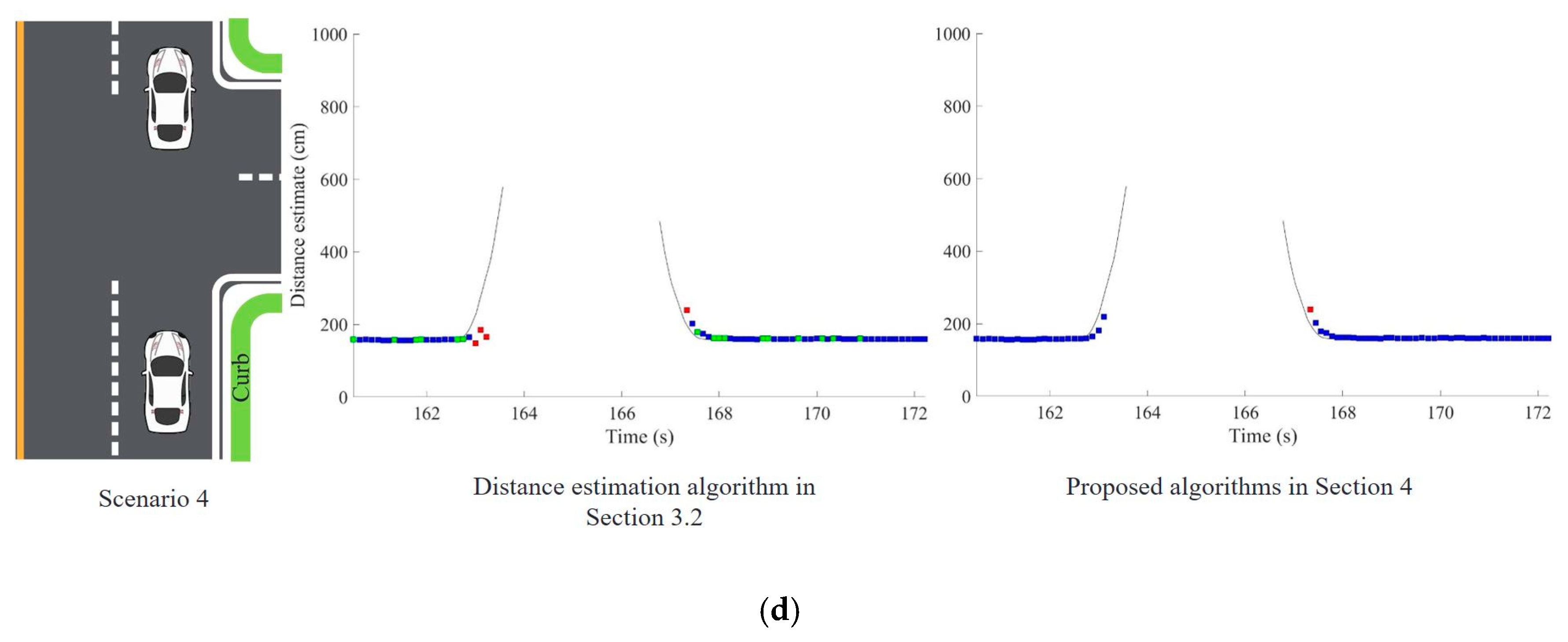 Sensors 19 01389 g015b Sensors 19 01389 g015b