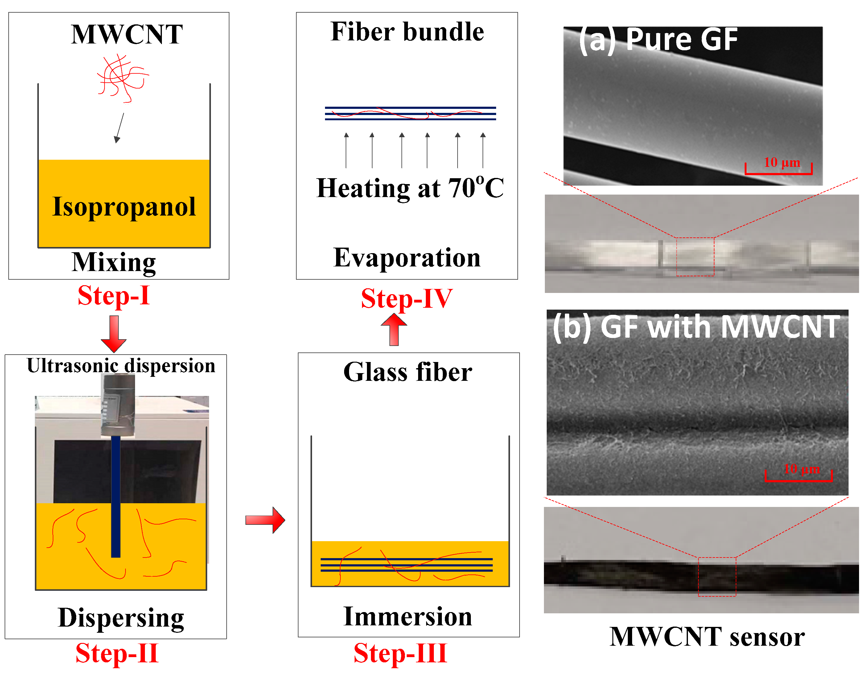 Sensors 19 01396 g001