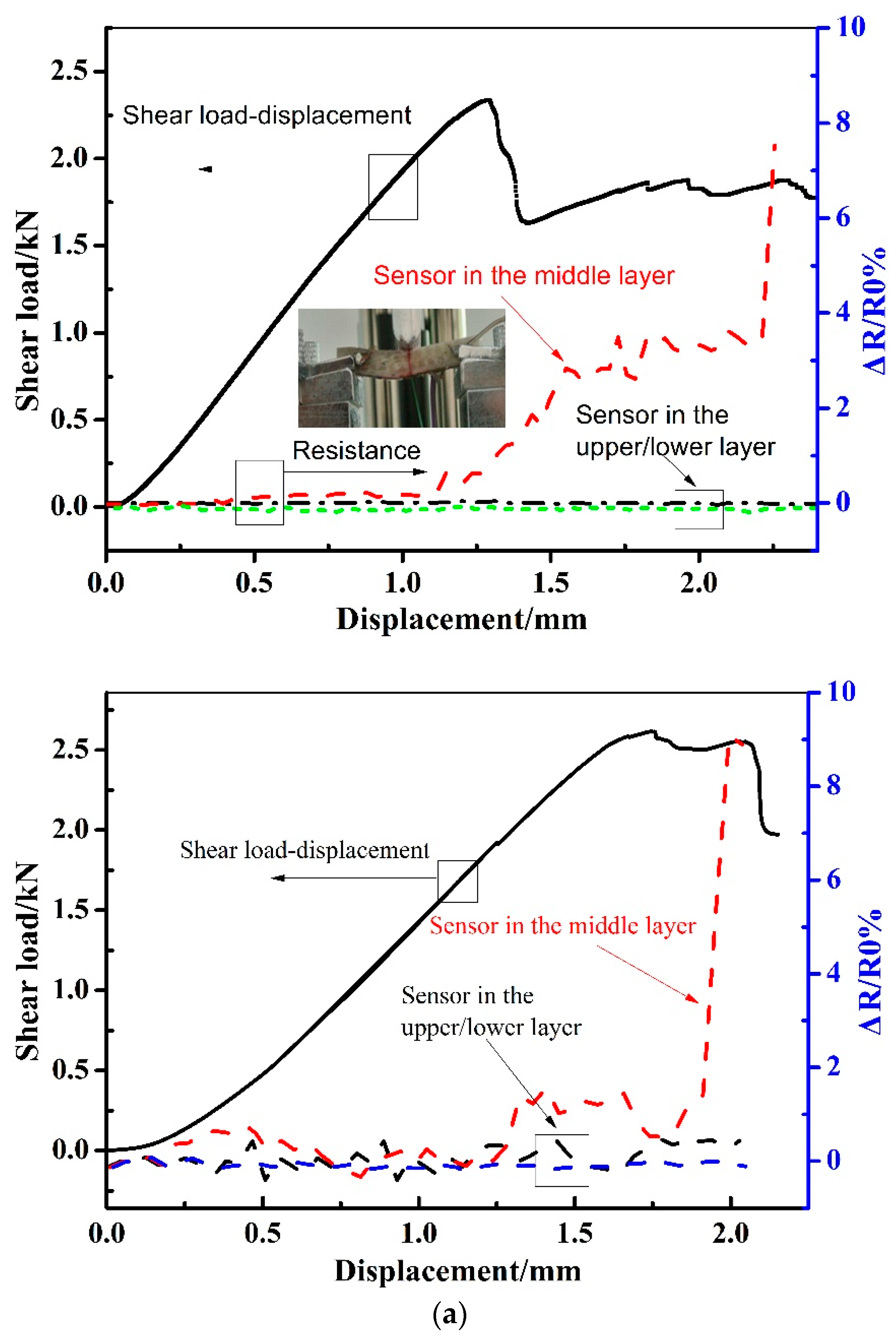 Sensors 19 01396 g007a