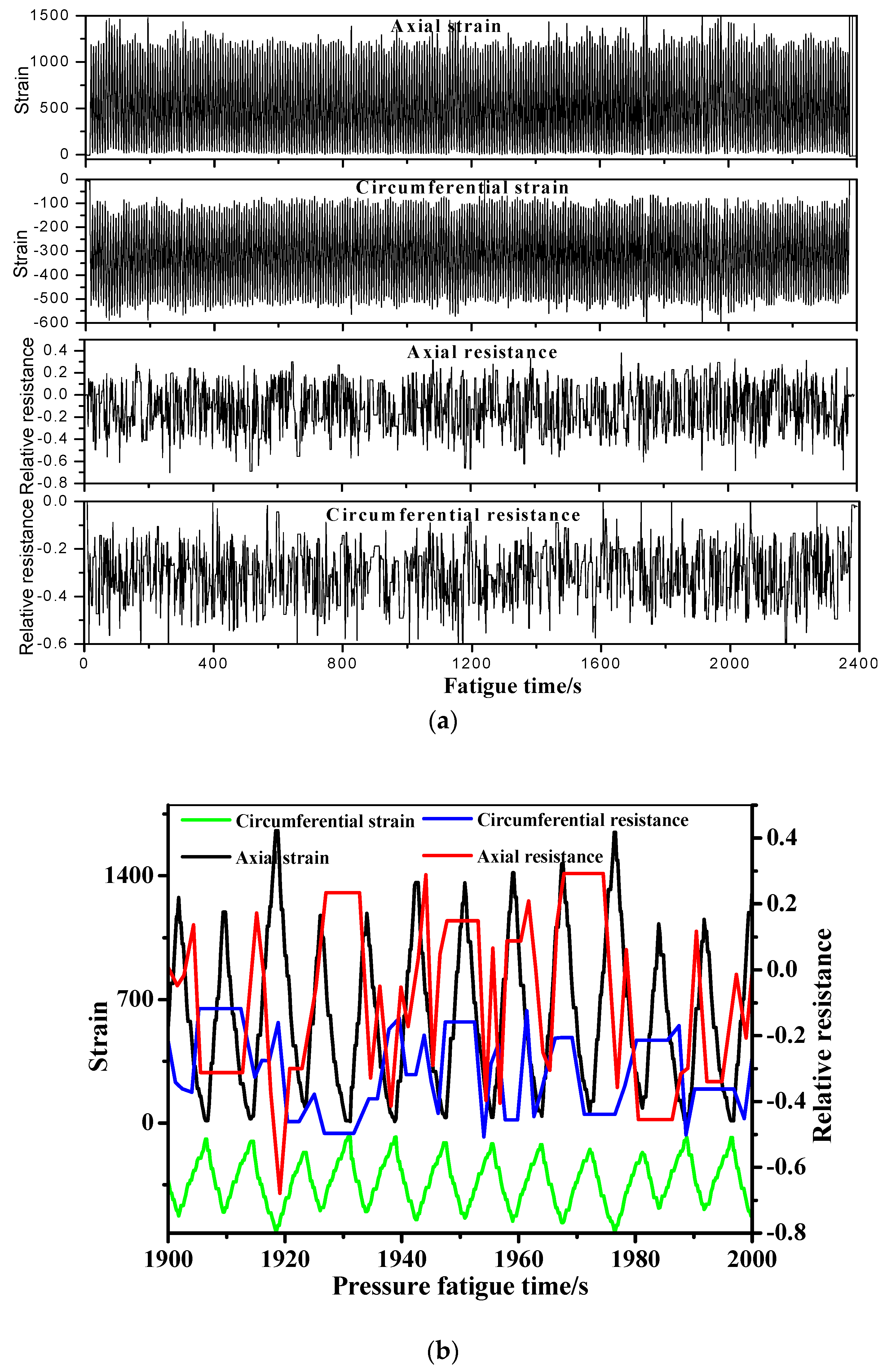 Sensors 19 01396 g012