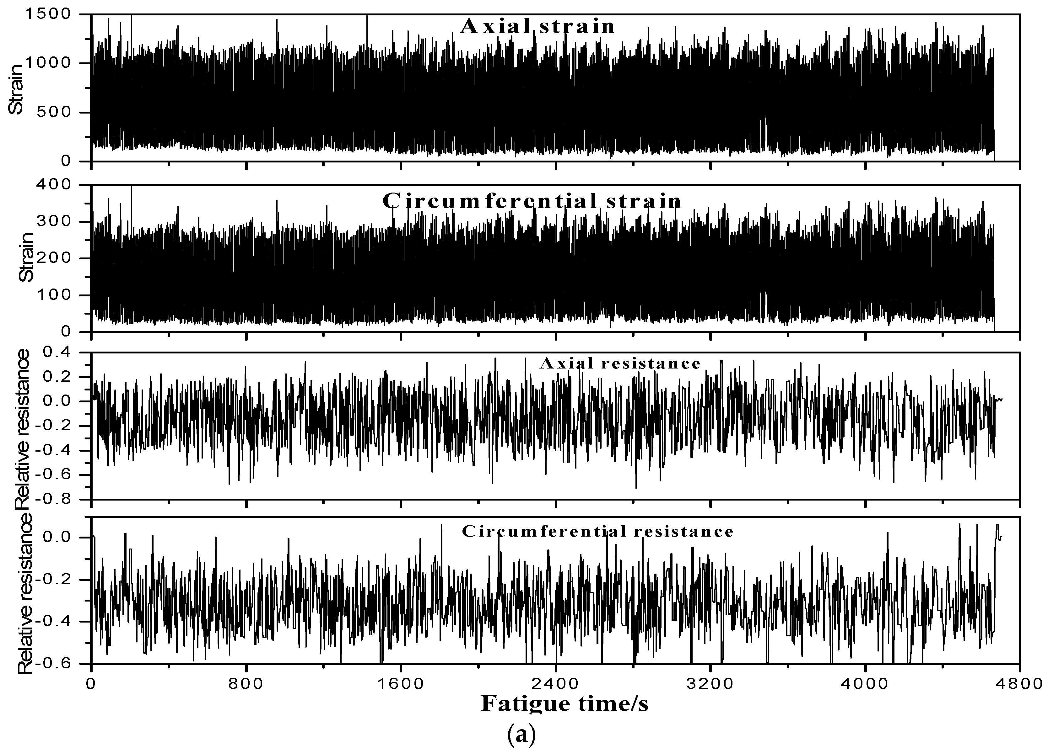 Sensors 19 01396 g013a