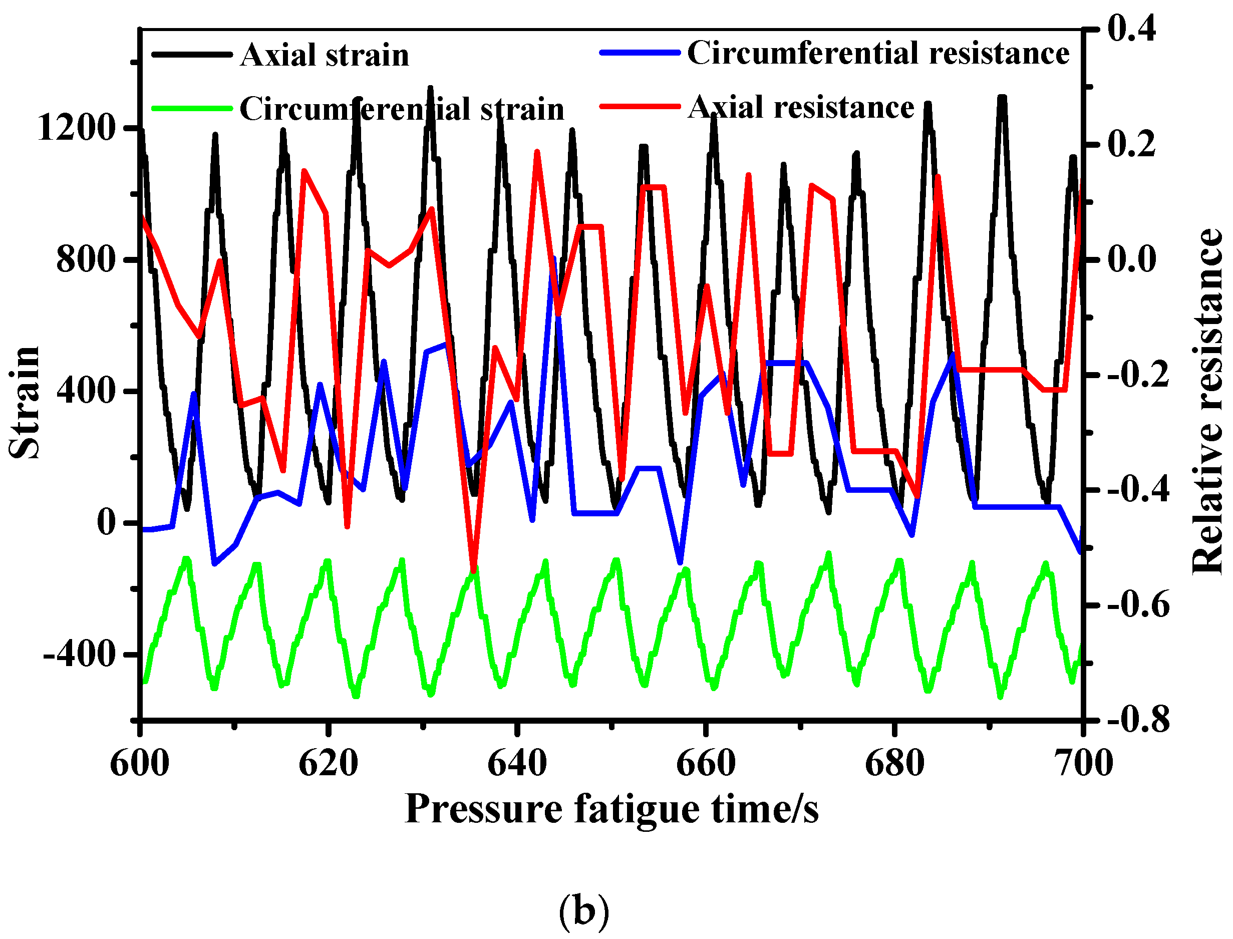 Sensors 19 01396 g014b