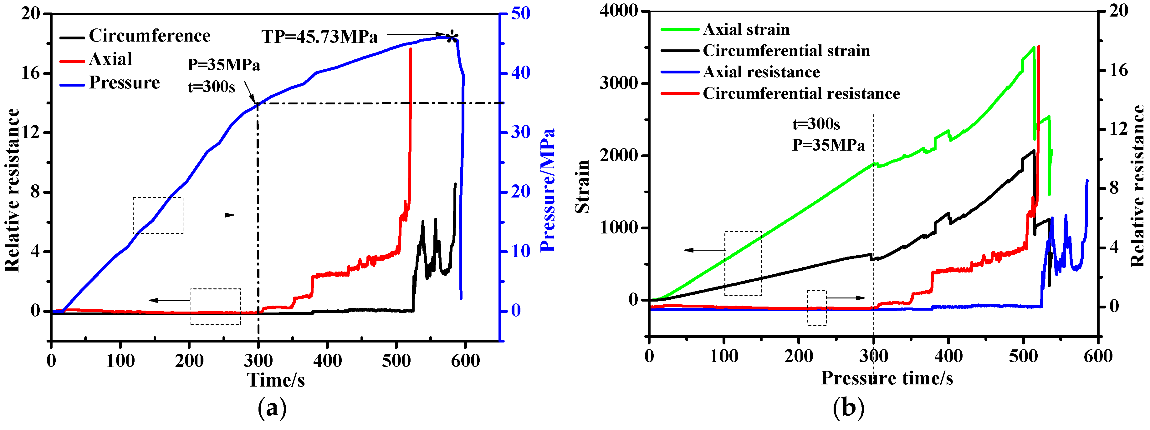 Sensors 19 01396 g015
