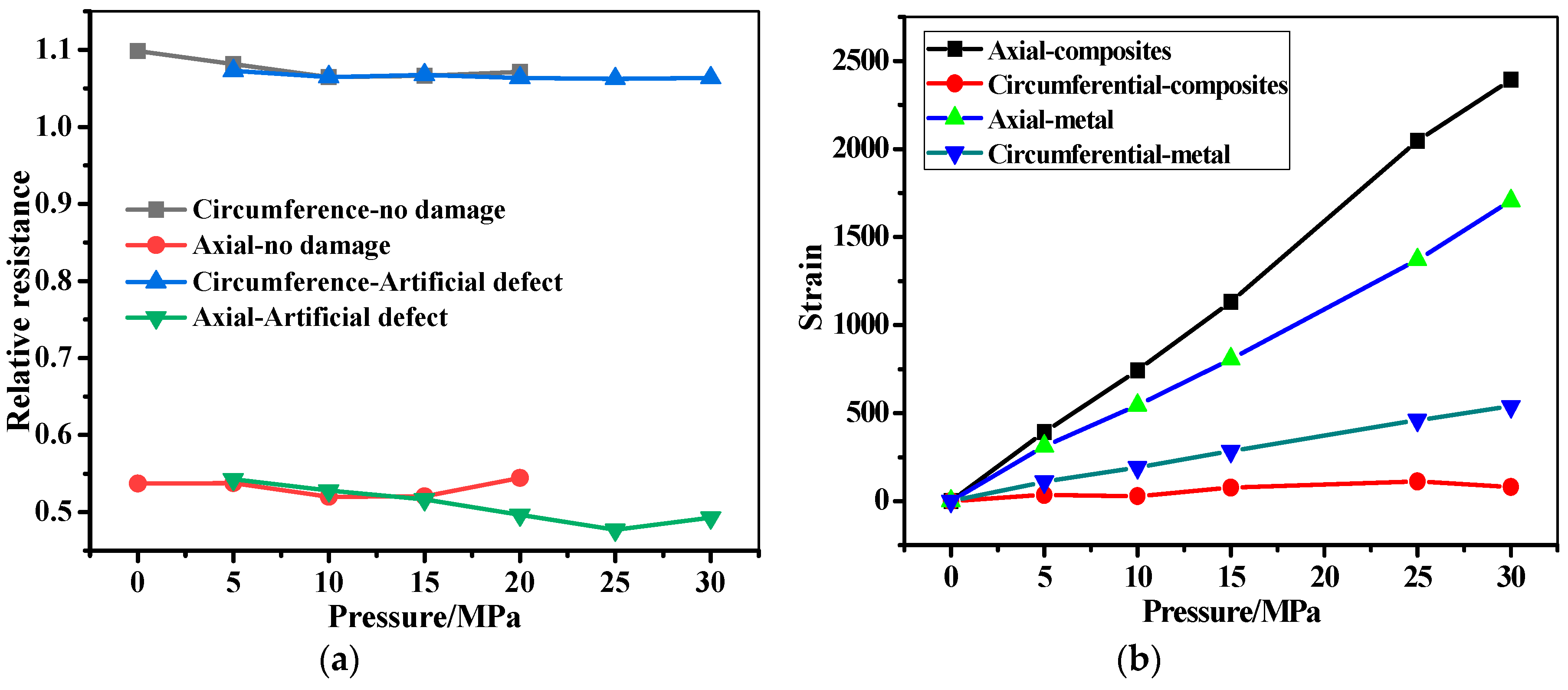 Sensors 19 01396 g016