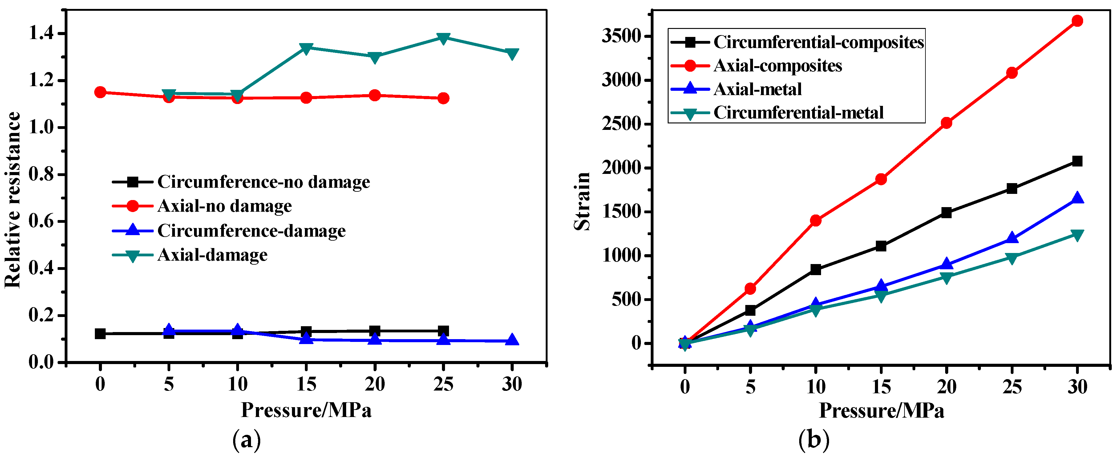 Sensors 19 01396 g018