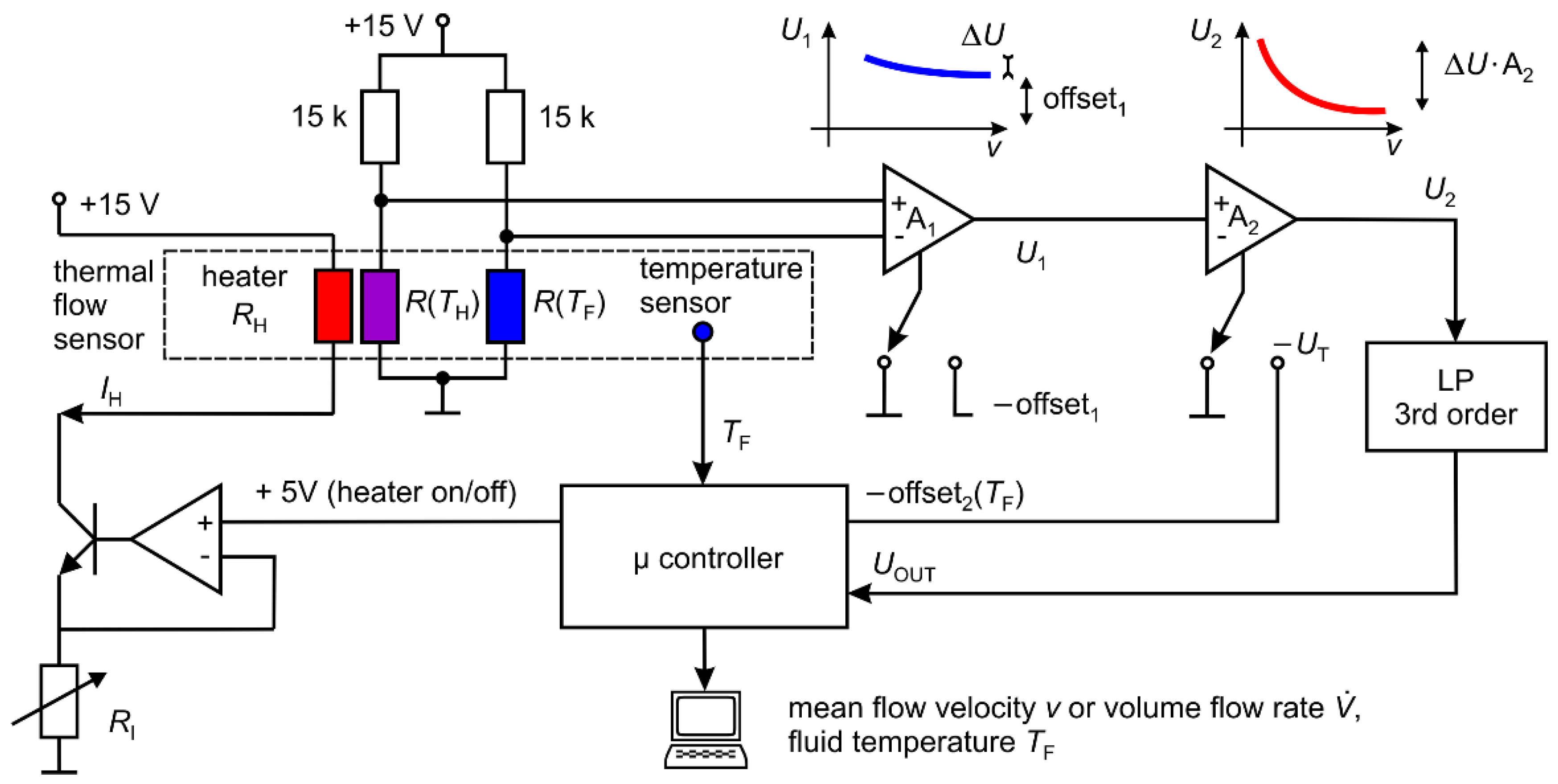 Sensors 19 01397 g005