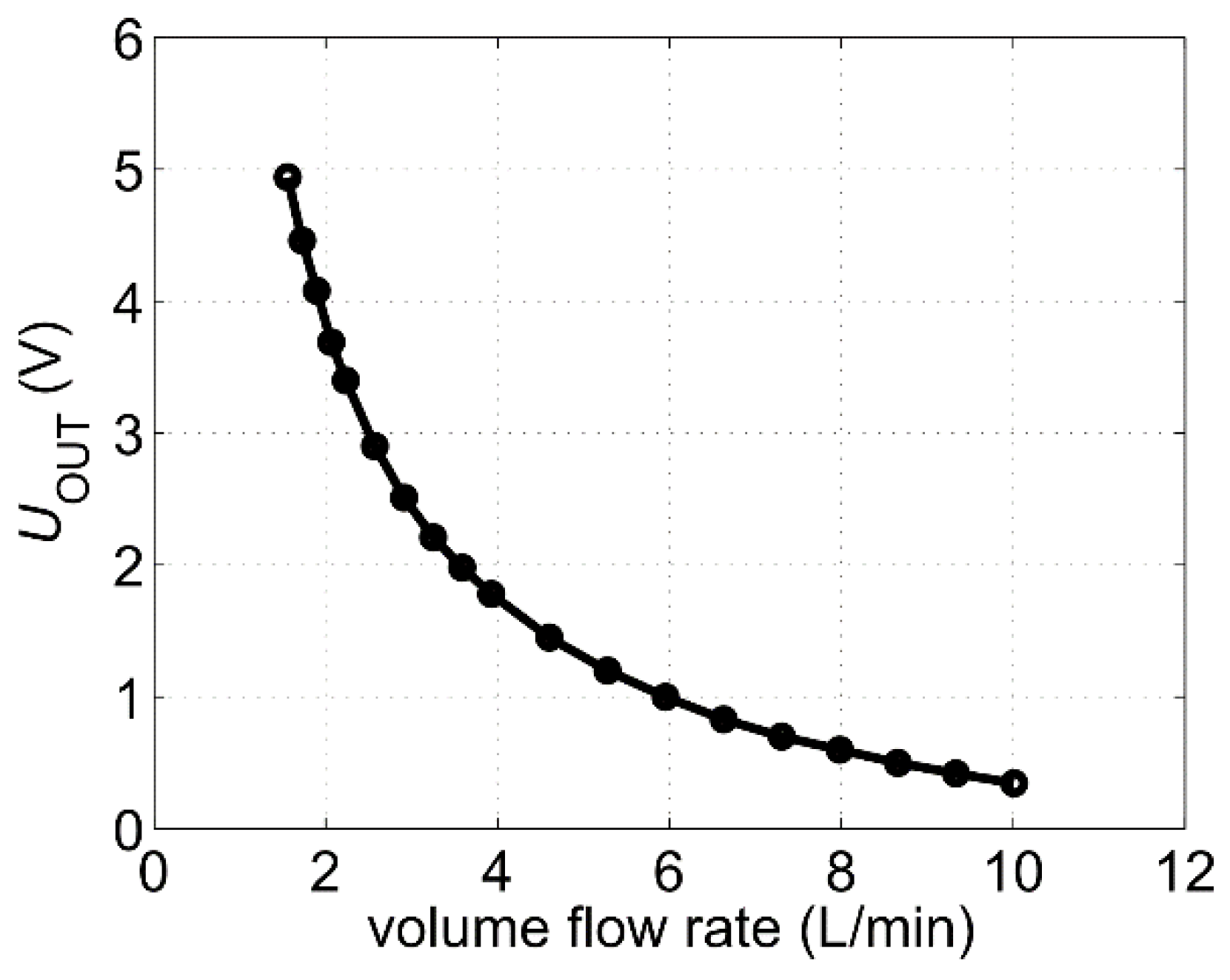 Sensors 19 01397 g006