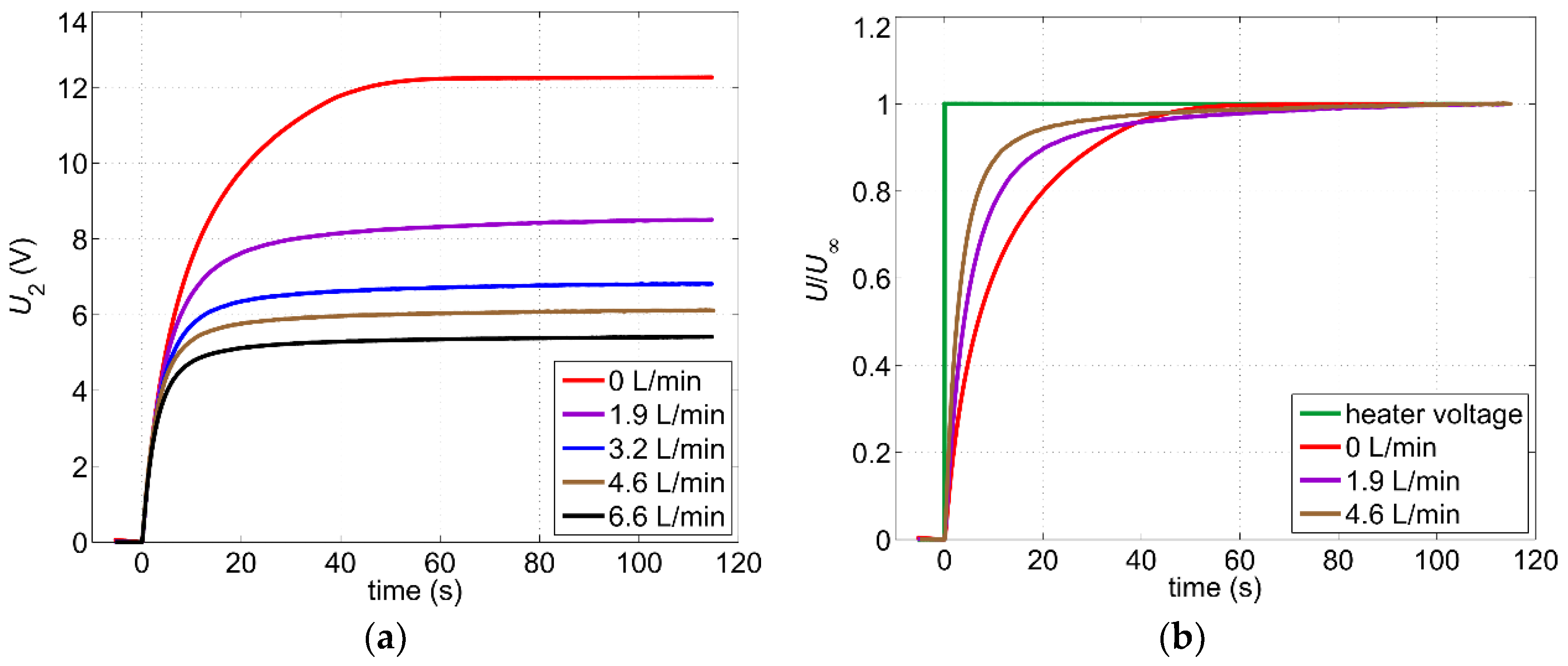 Sensors 19 01397 g007