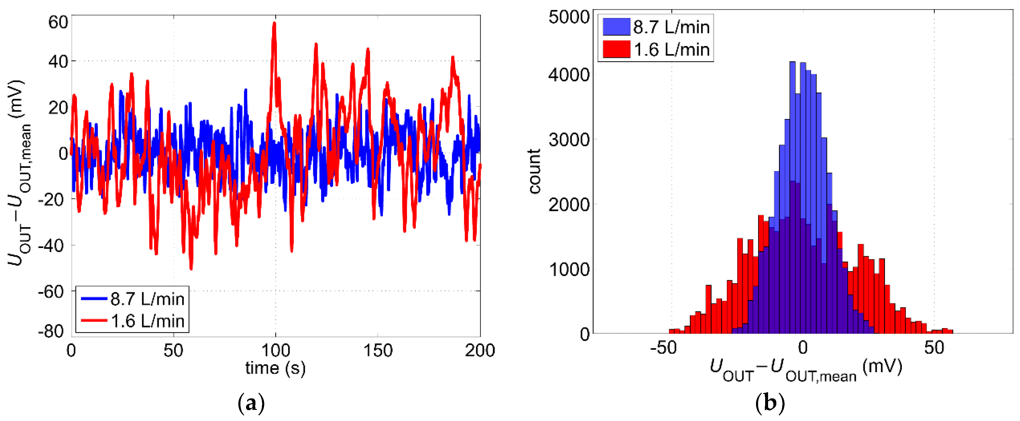 Sensors 19 01397 g009