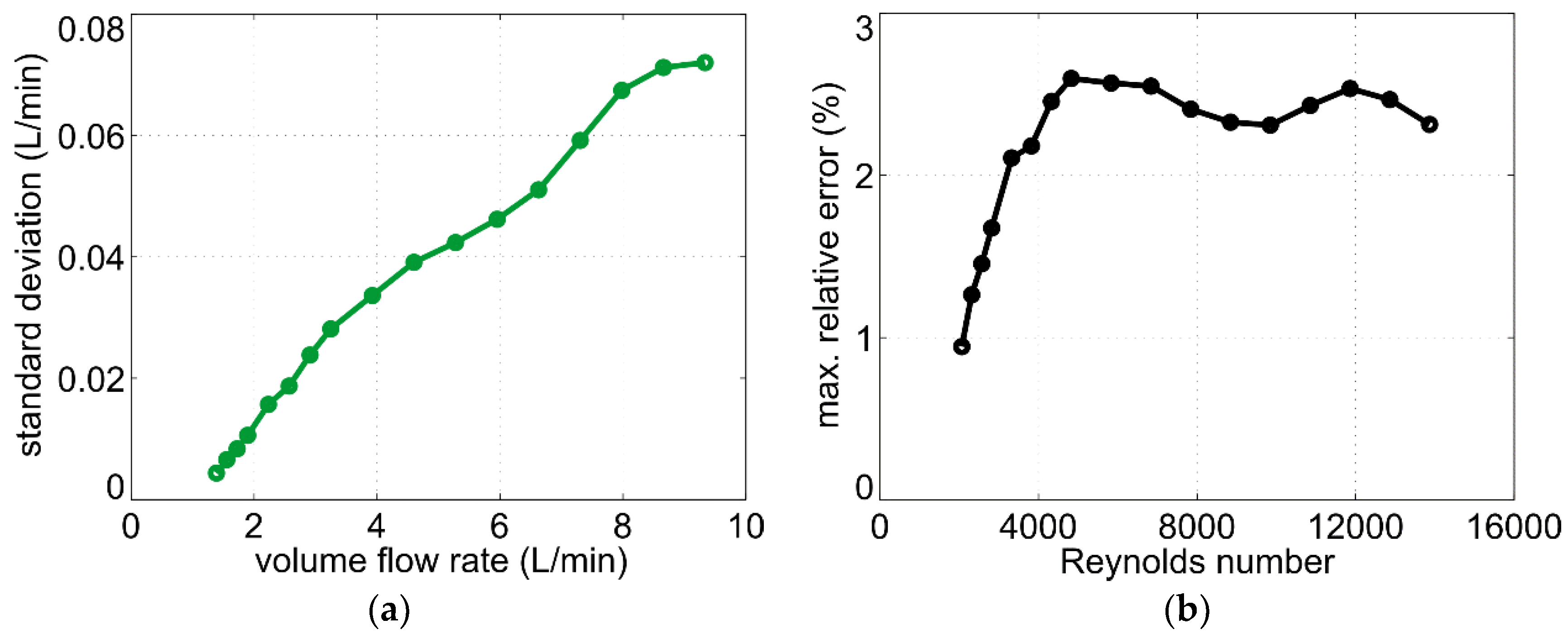 Sensors 19 01397 g010