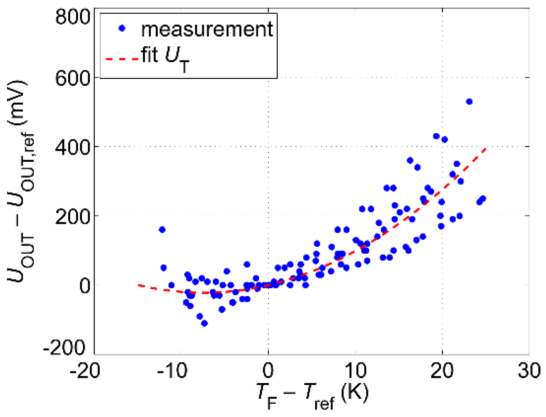 Sensors 19 01397 g012