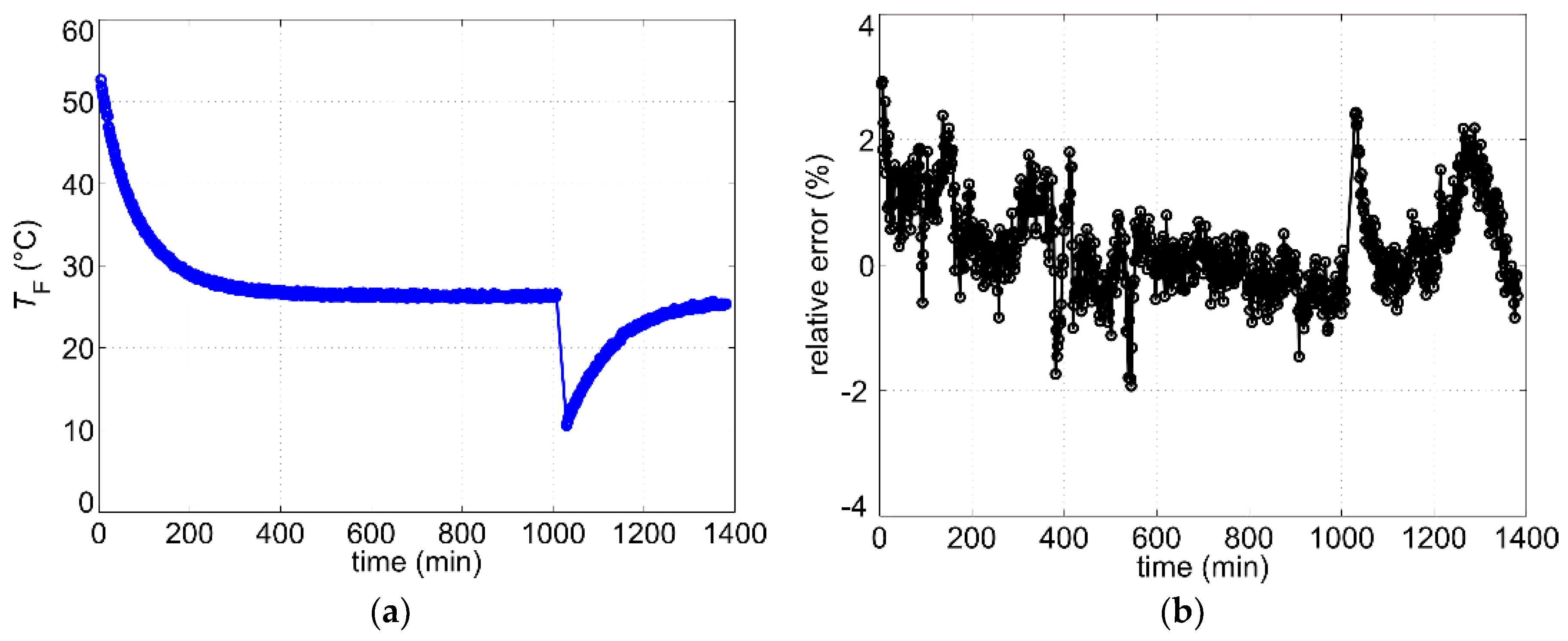 Sensors 19 01397 g013