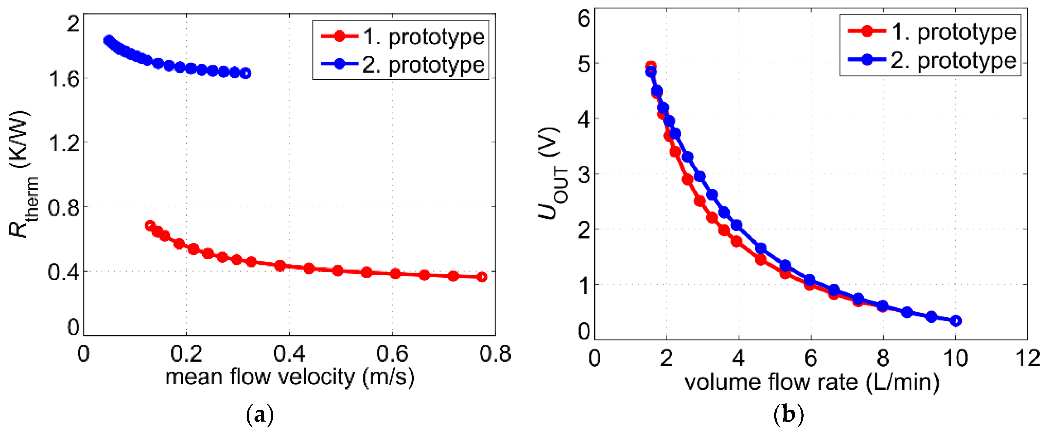 Sensors 19 01397 g016